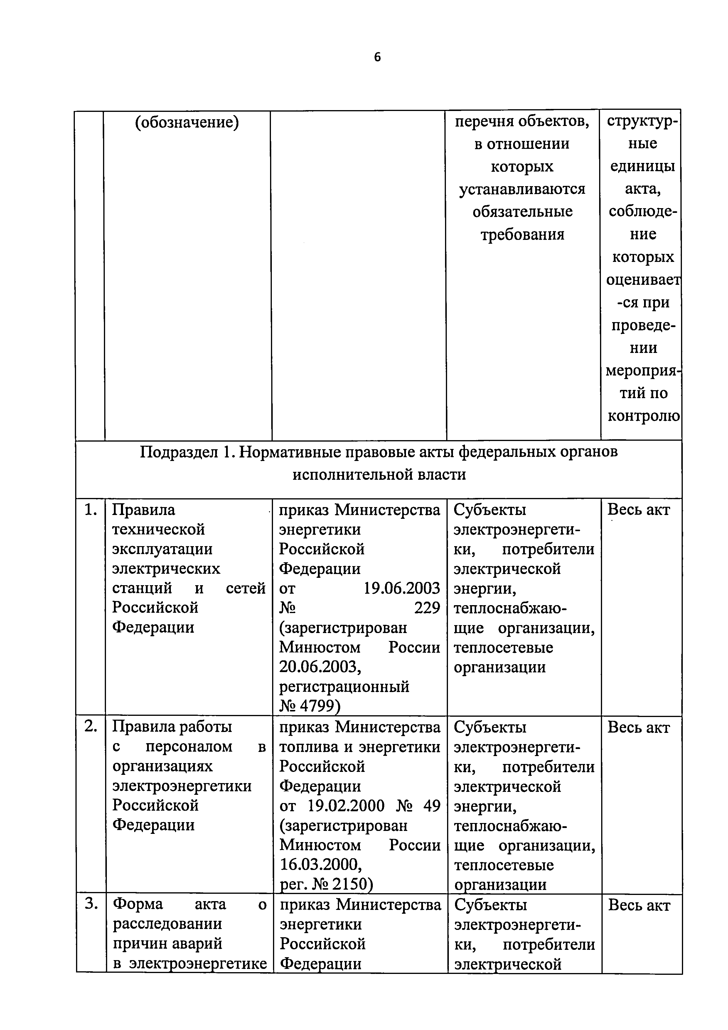 Приказ 421