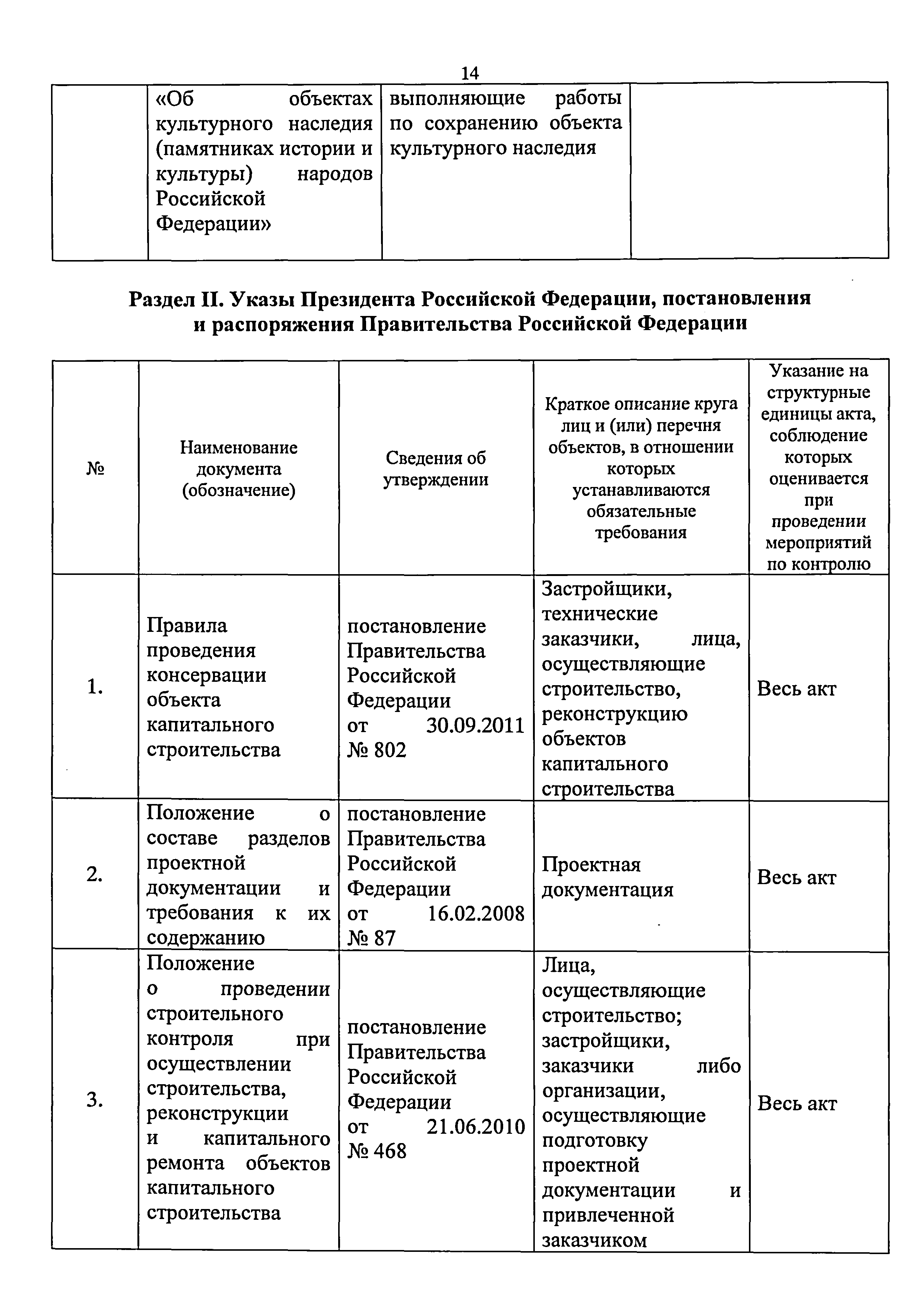 Приказ 421