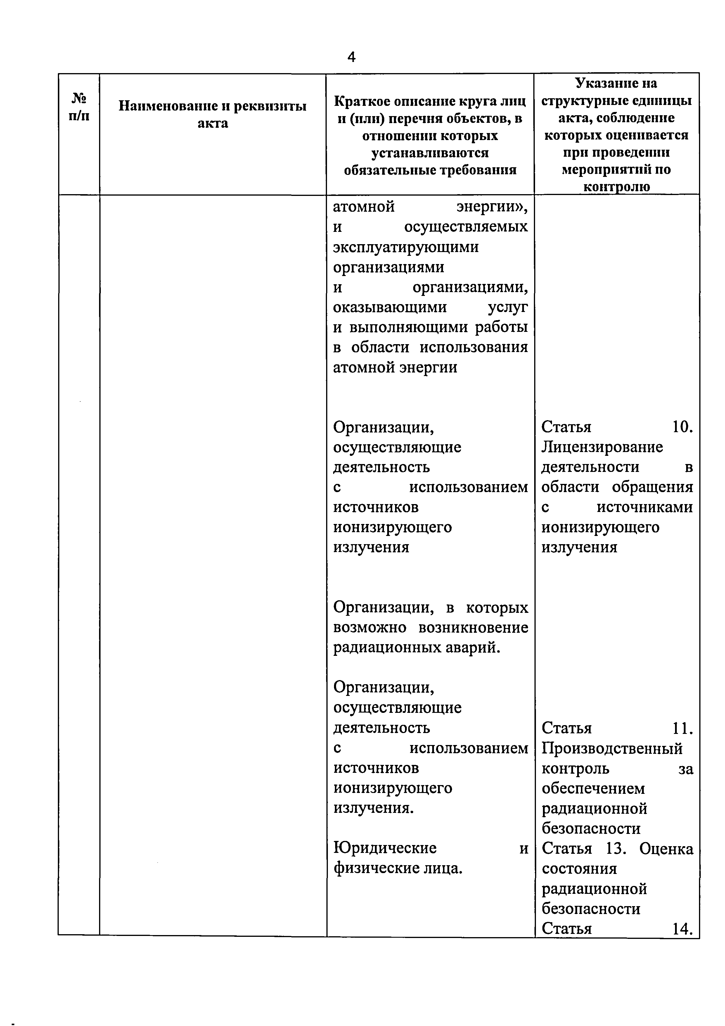 Приказ 421