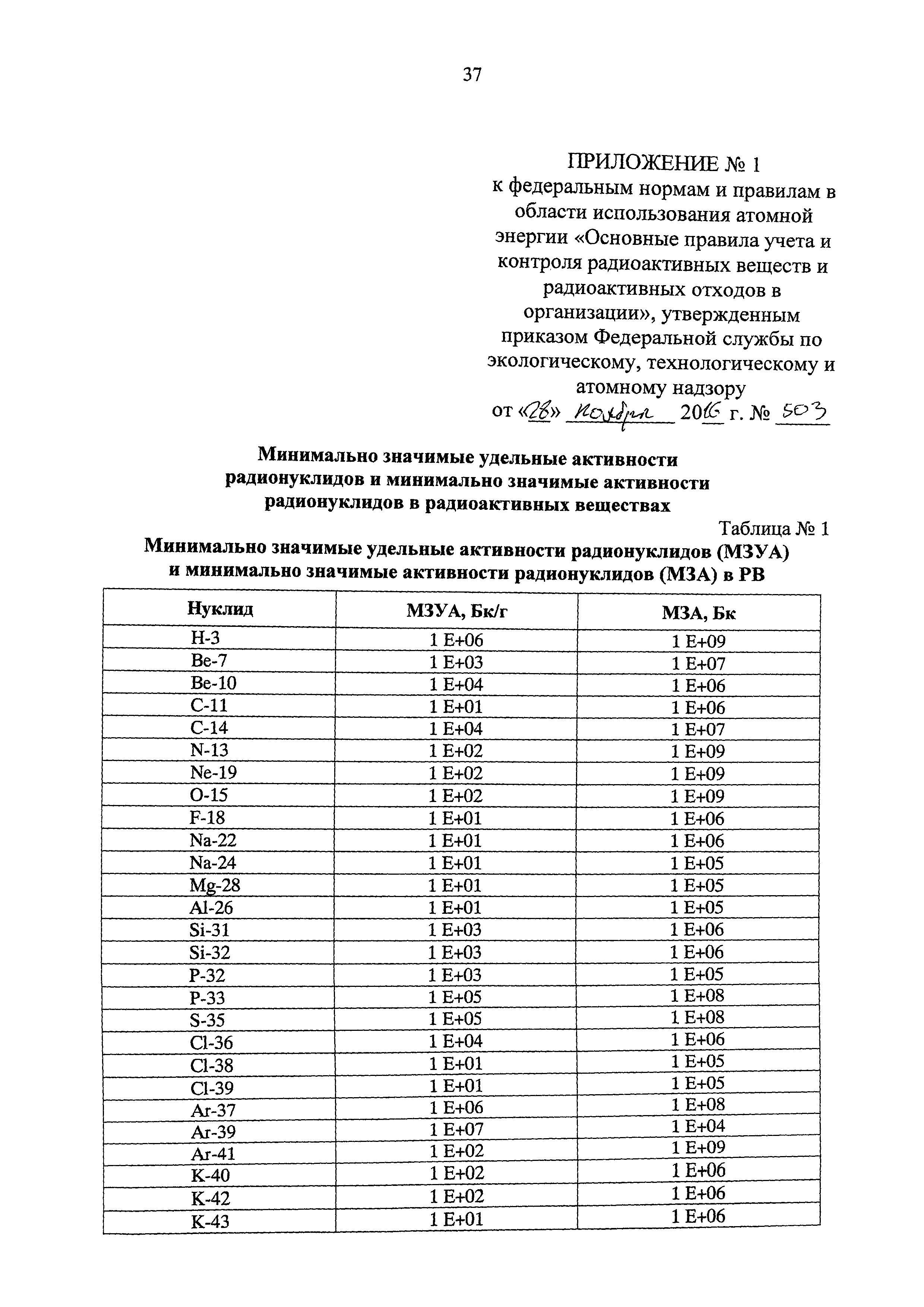 НП 067-16