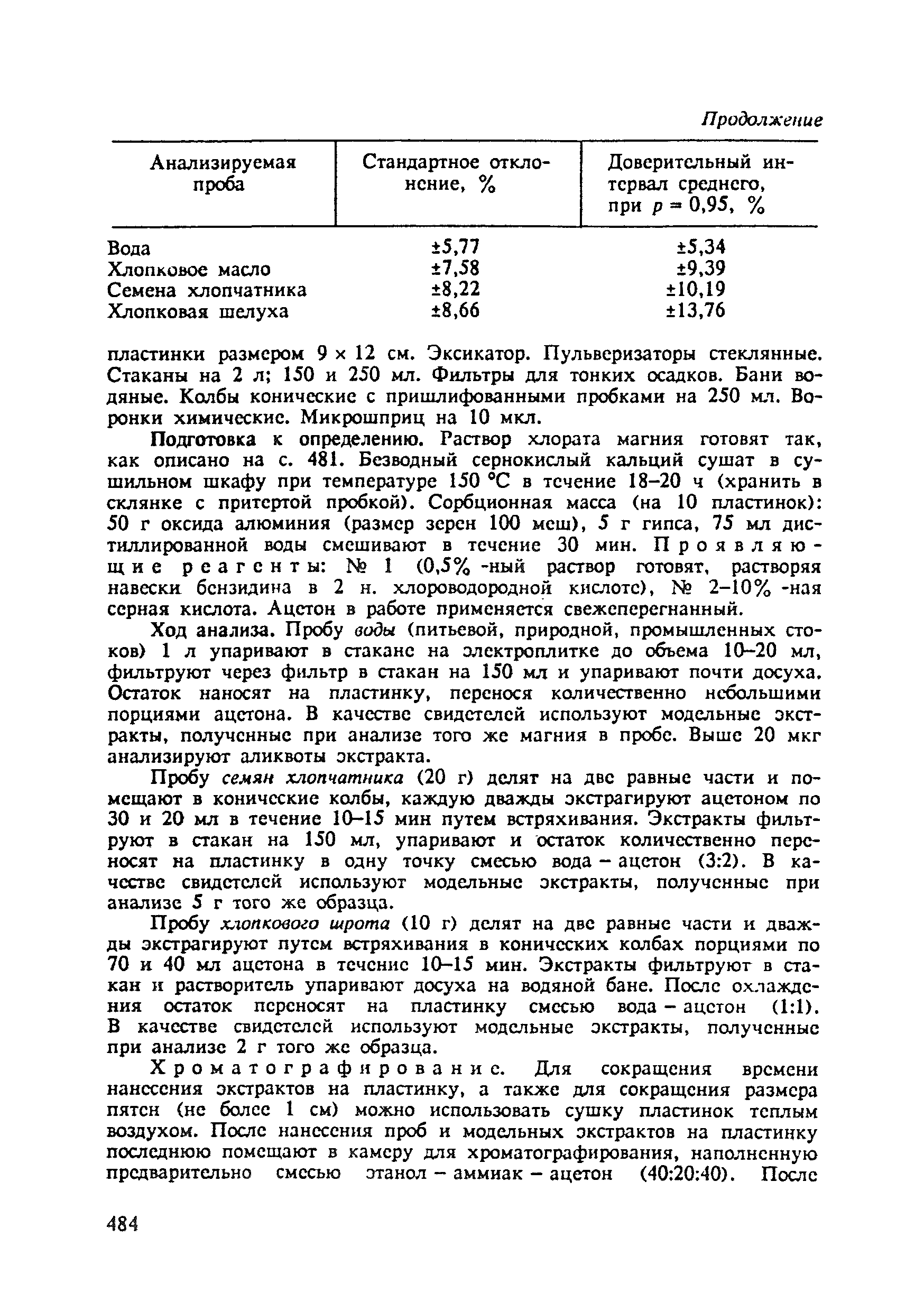 МУ 2373-81