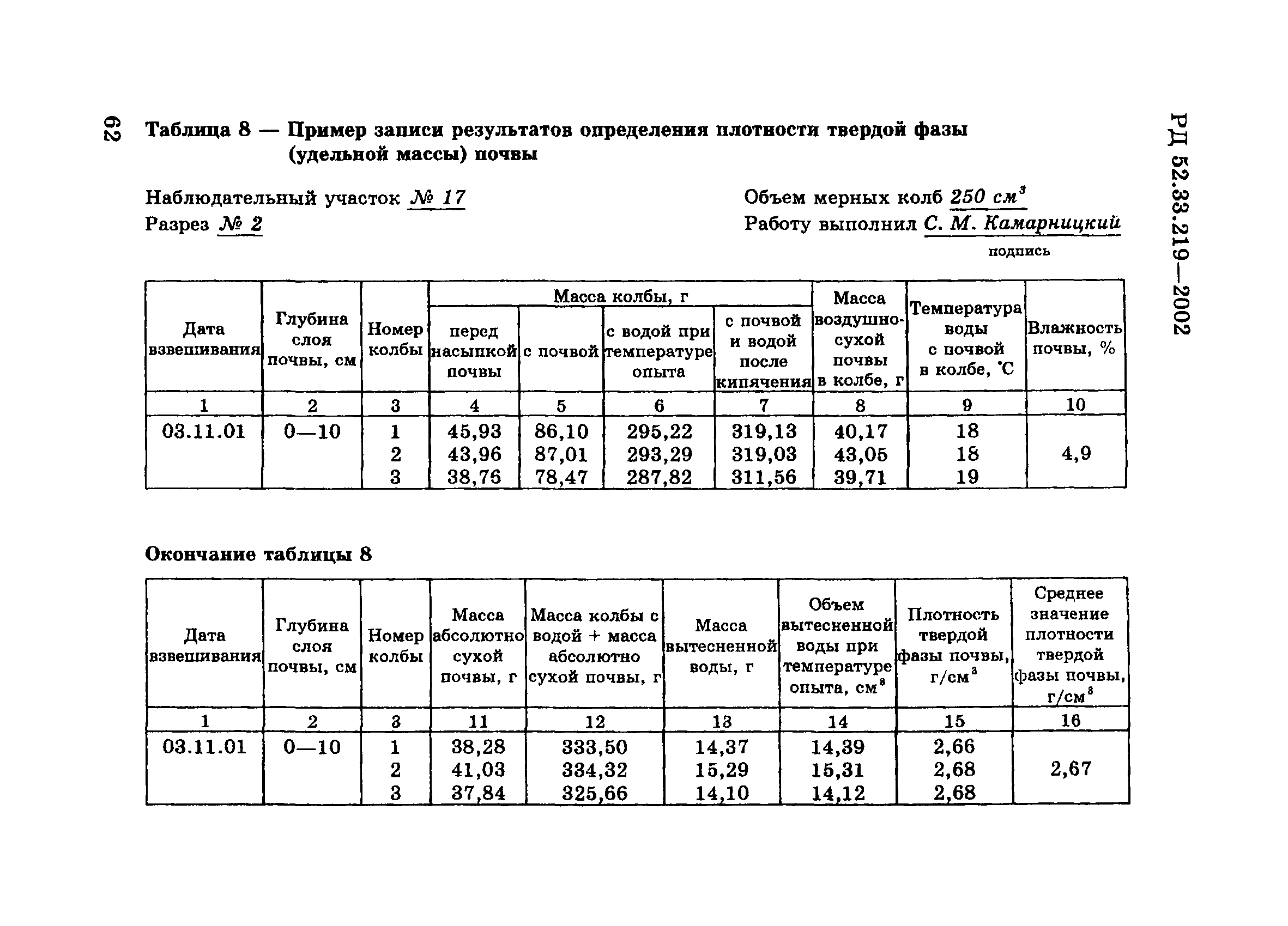 РД 52.33.219-2002