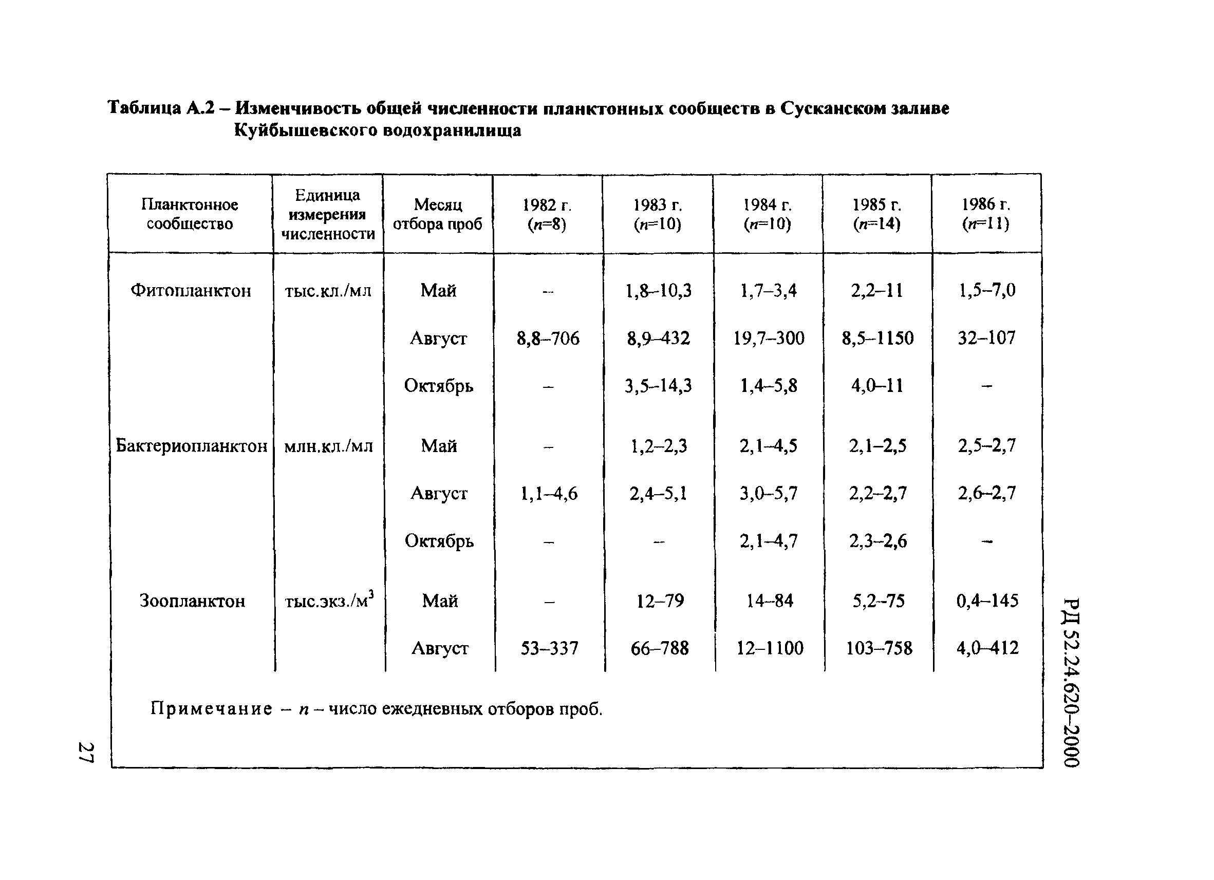 РД 52.24.620-2000