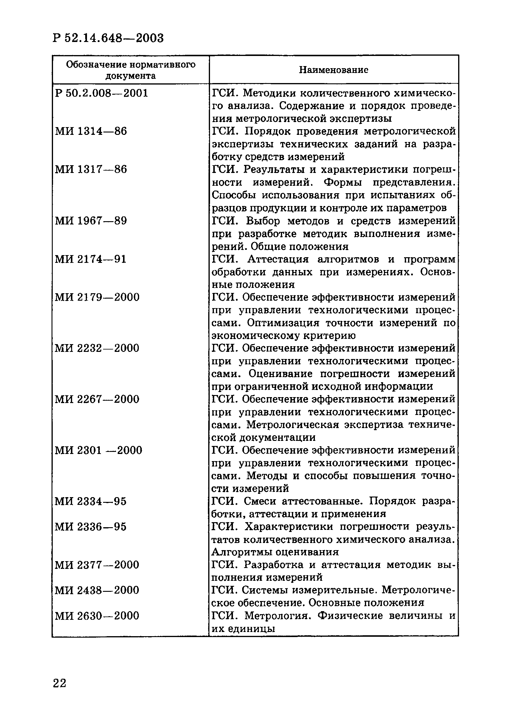 Р 52.14.648-2003