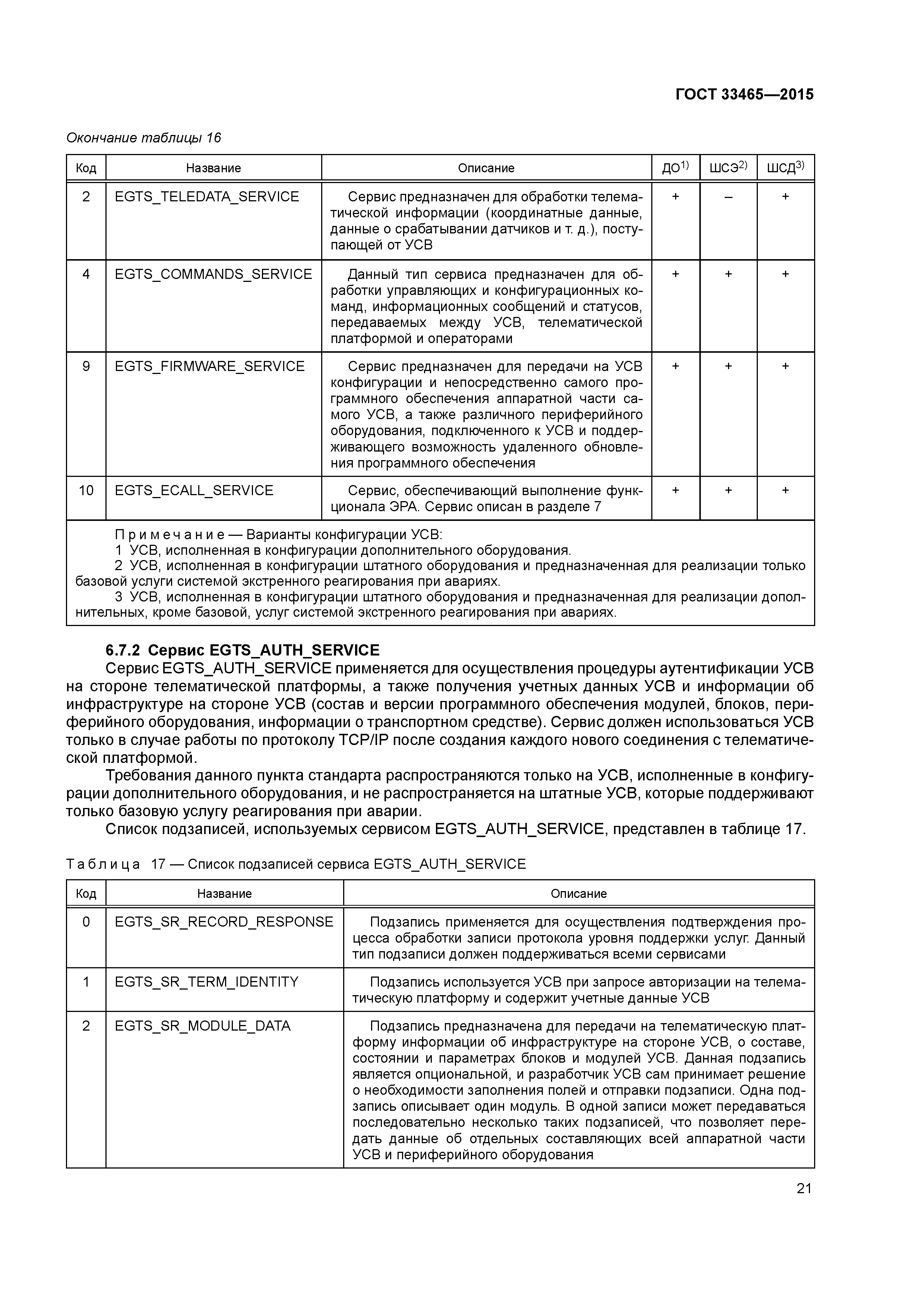 ГОСТ 33465-2015