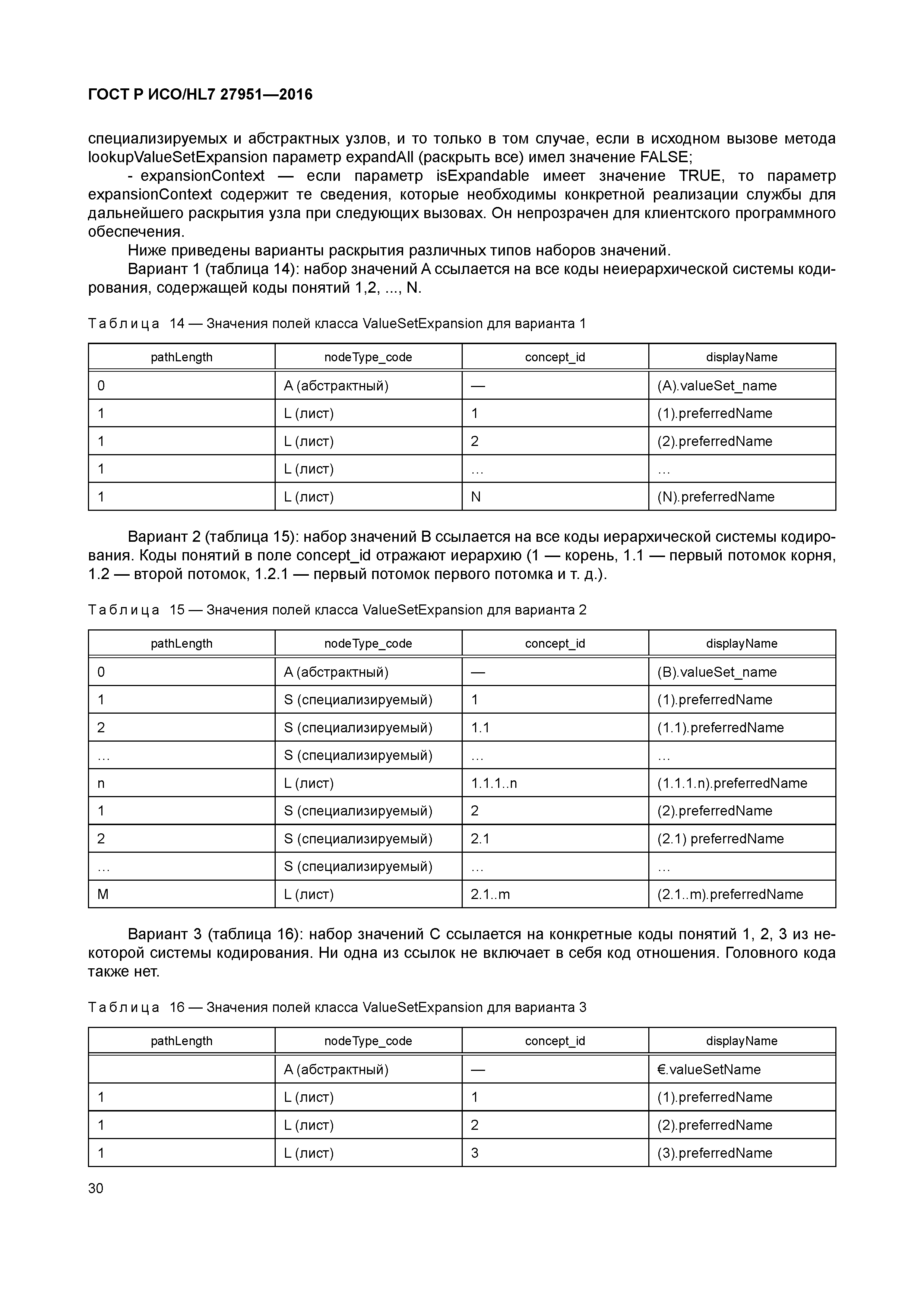 ГОСТ Р ИСО/HL7 27951-2016