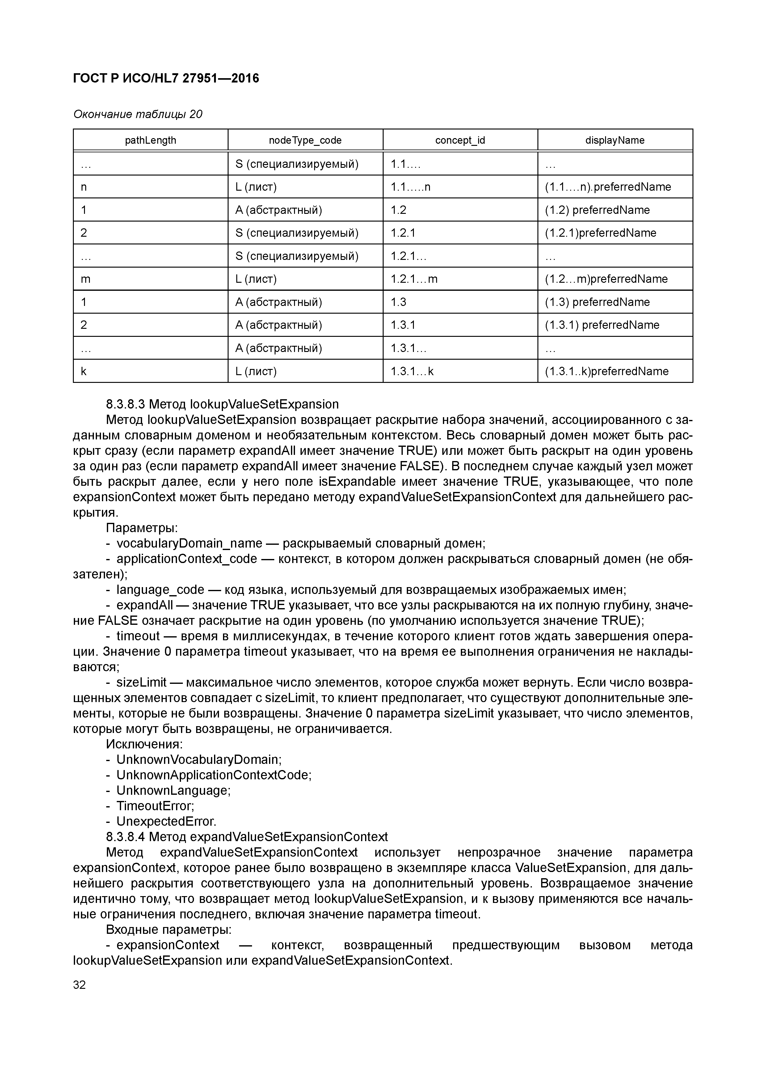 ГОСТ Р ИСО/HL7 27951-2016