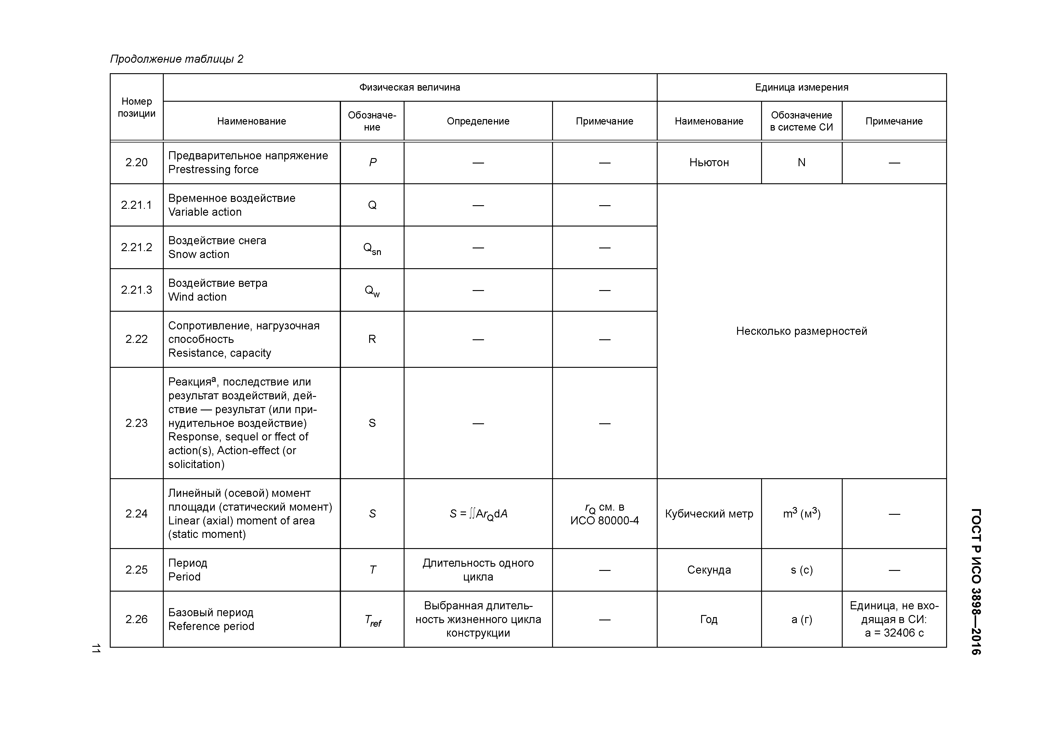 ГОСТ Р ИСО 3898-2016