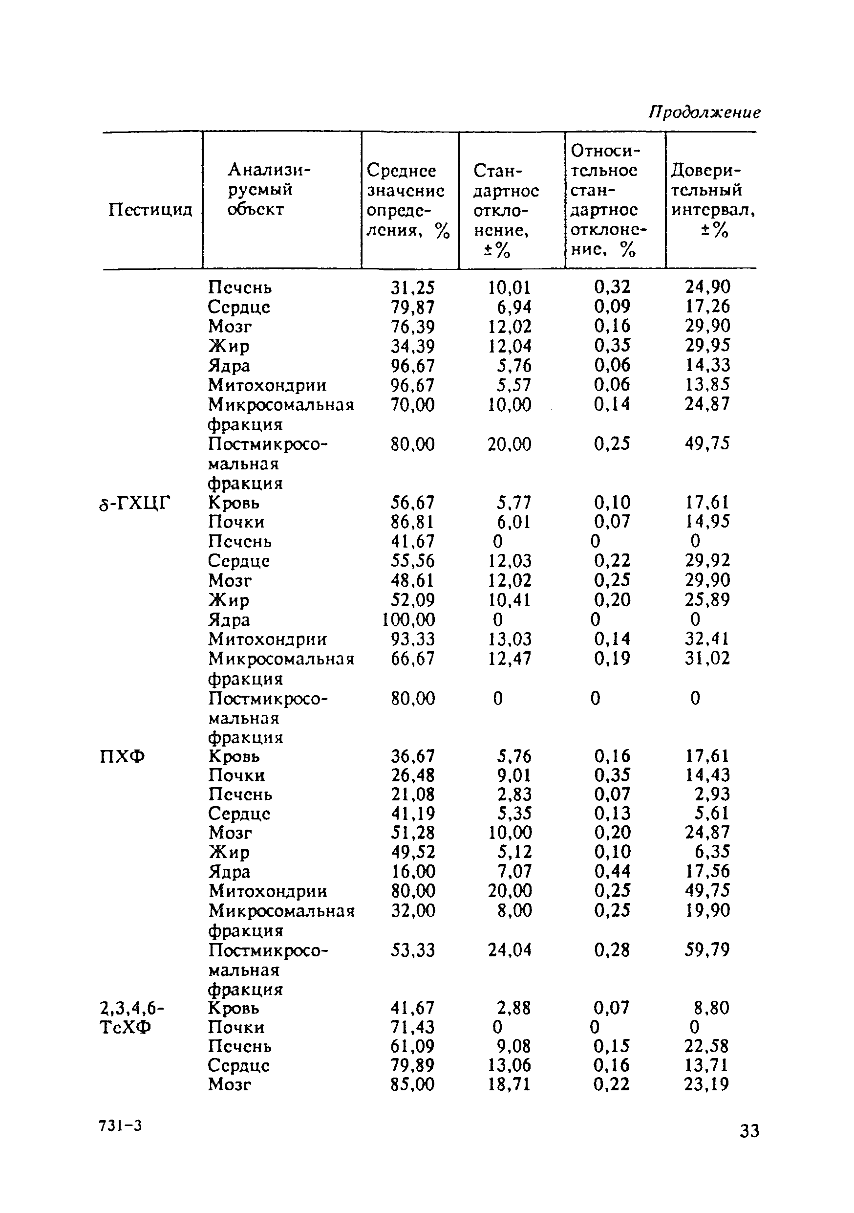 3194-85