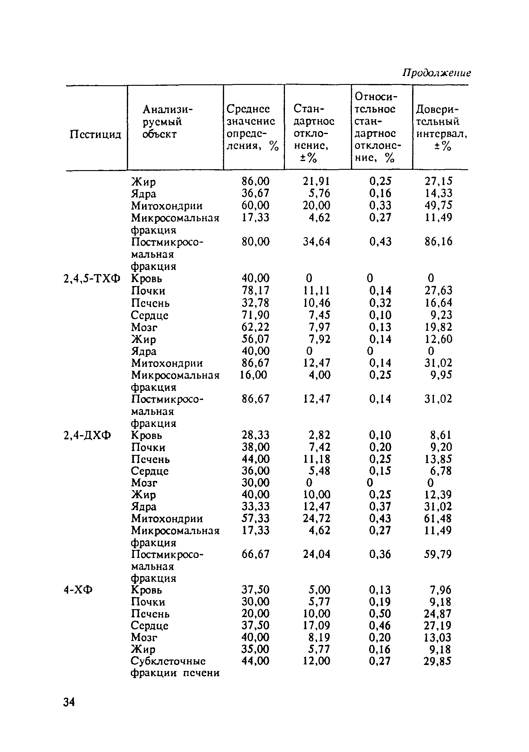 3194-85