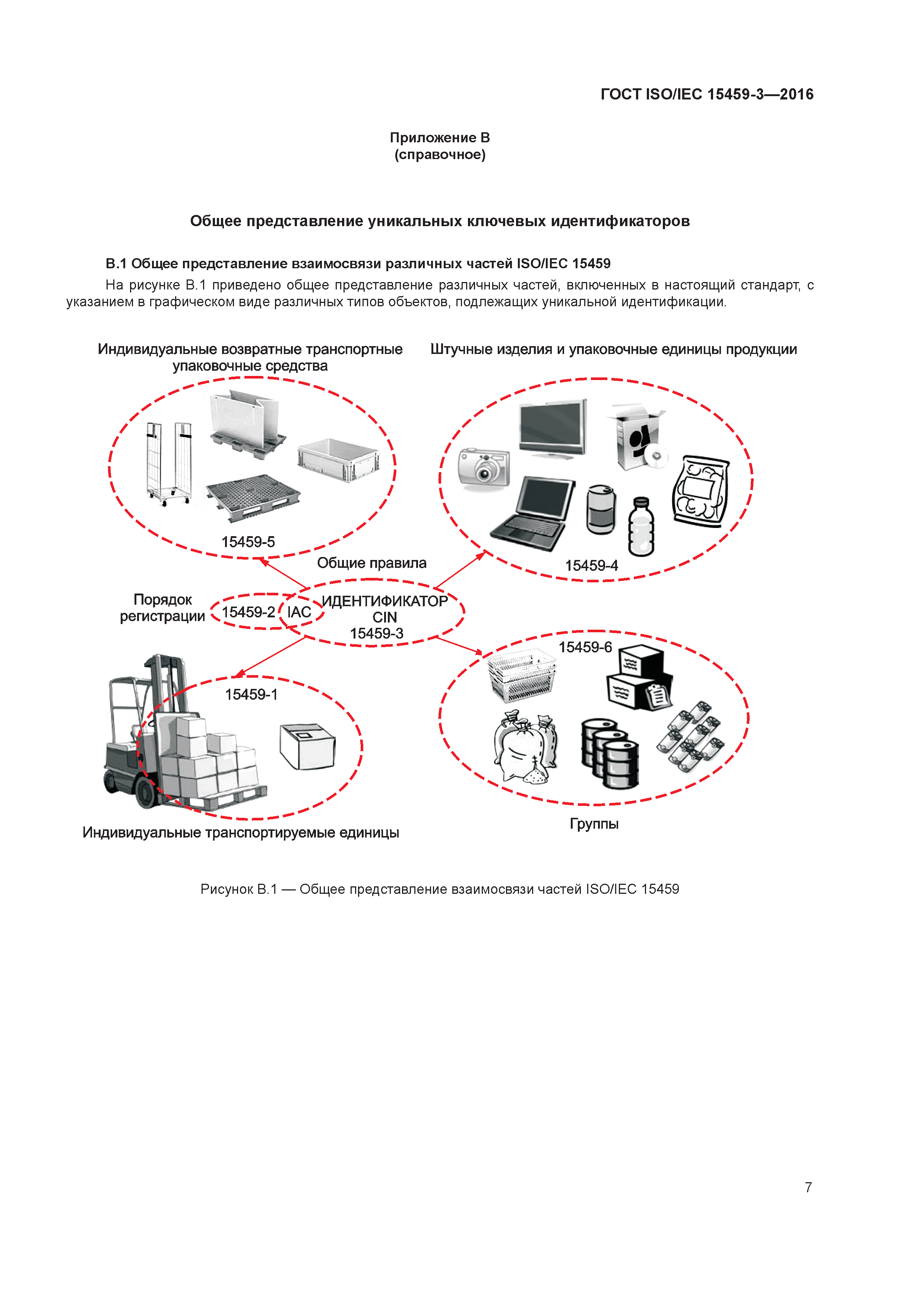 ГОСТ ISO/IEC 15459-3-2016