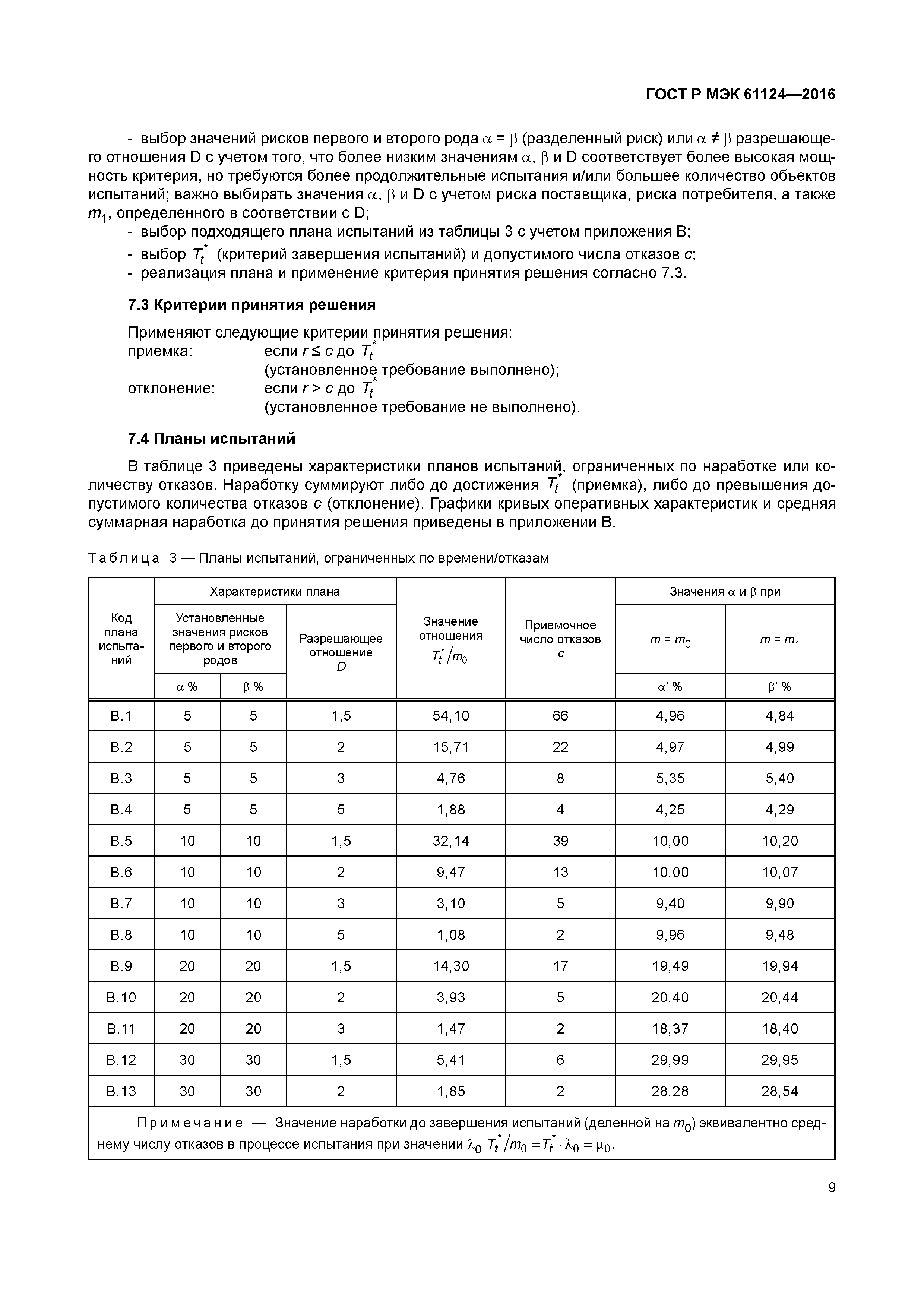 ГОСТ Р МЭК 61124-2016