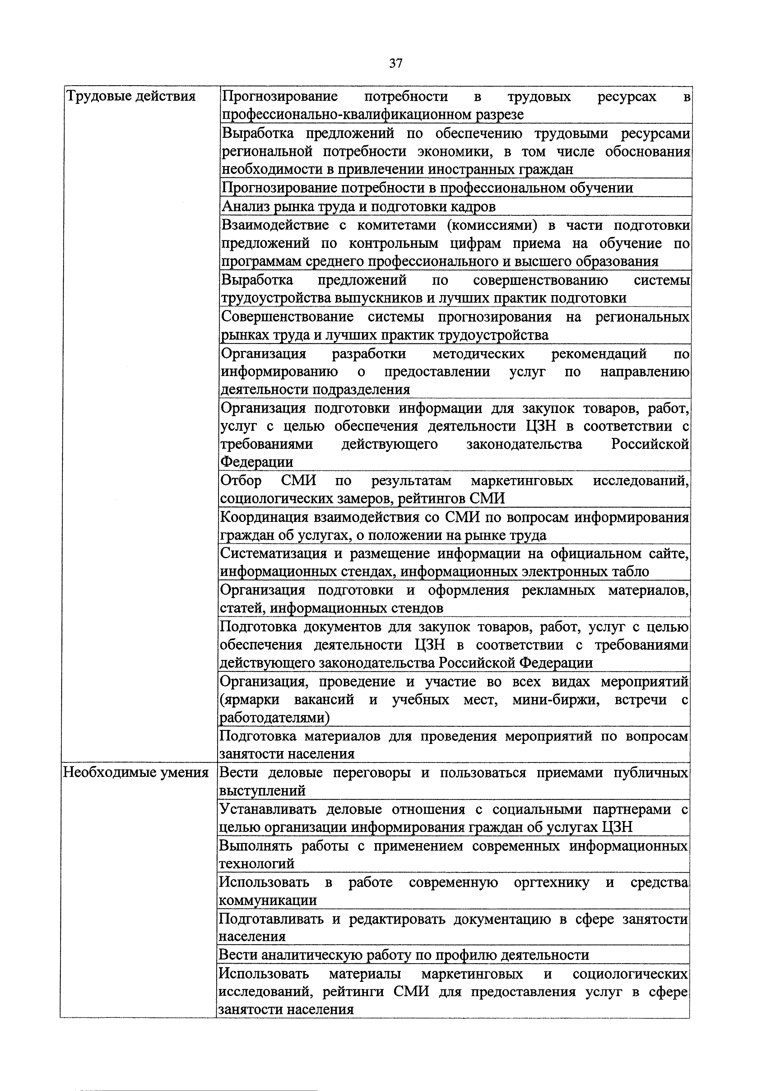 Приказ 676н