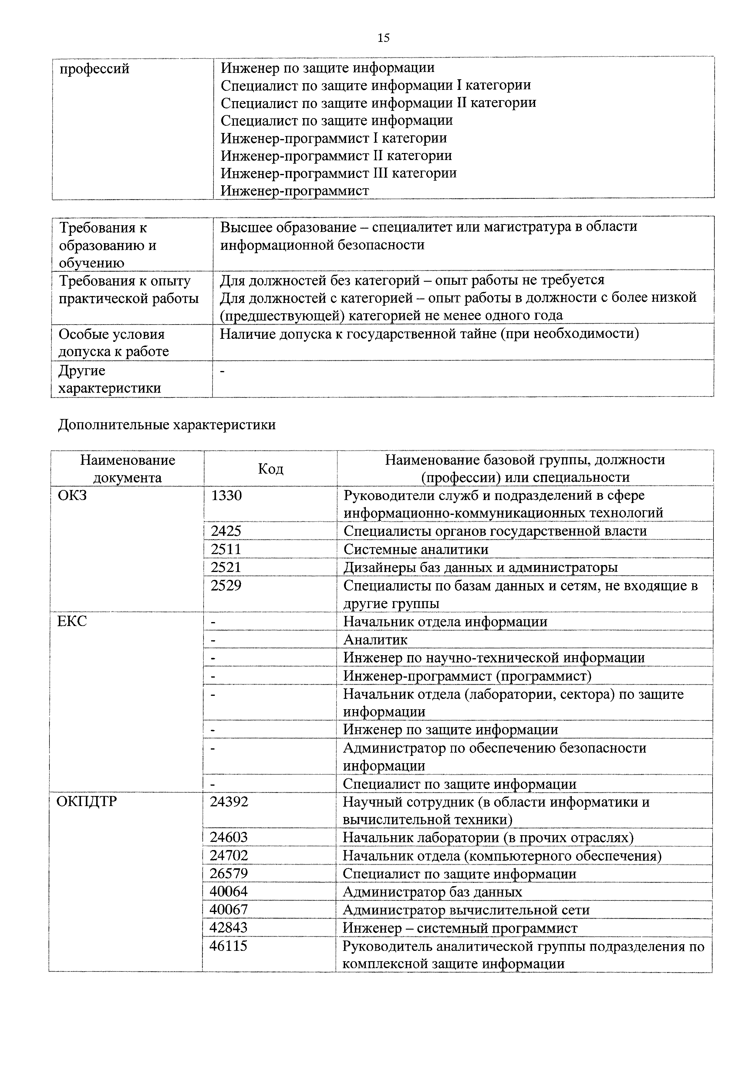 Приказ 611н
