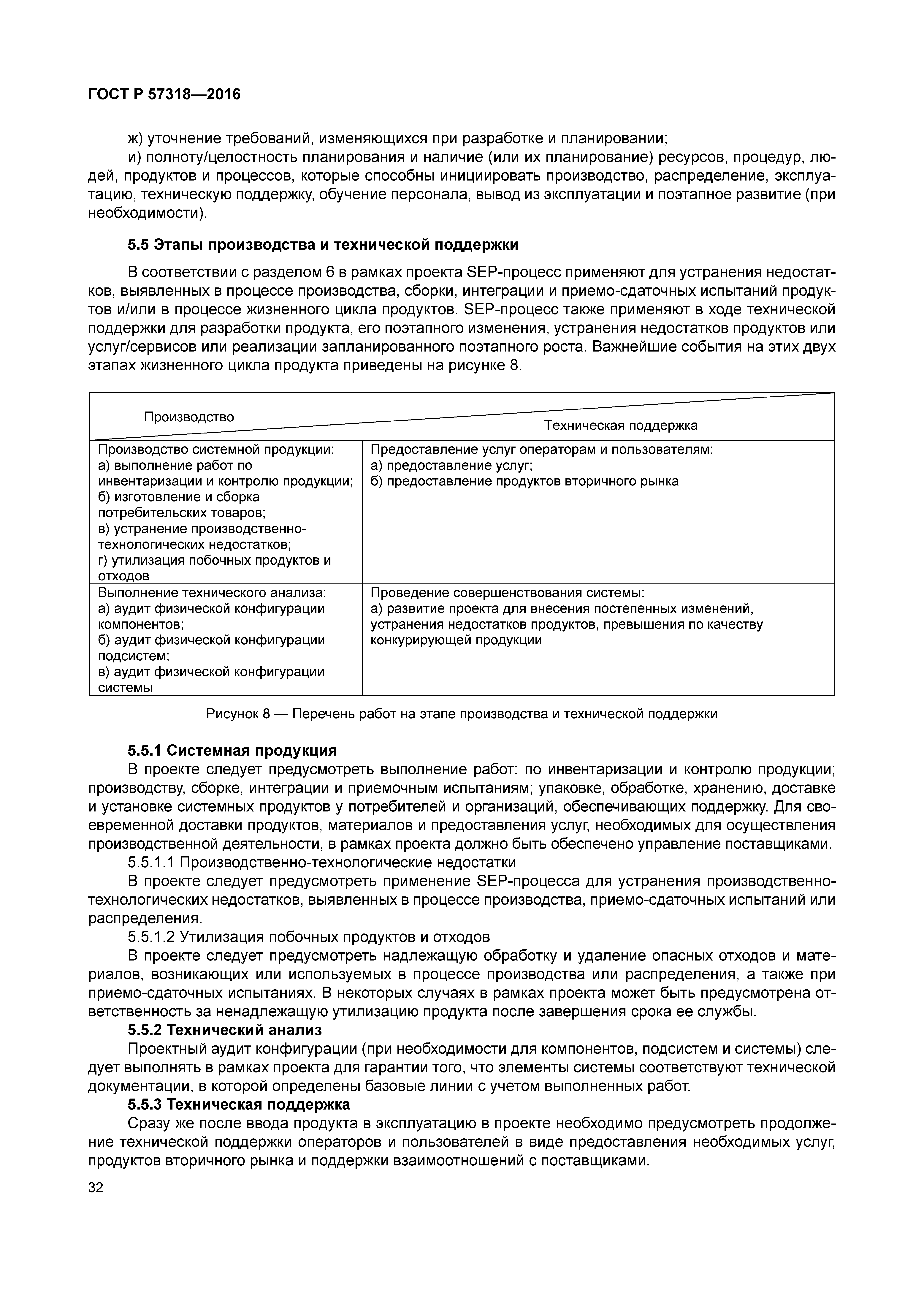 ГОСТ Р 57318-2016