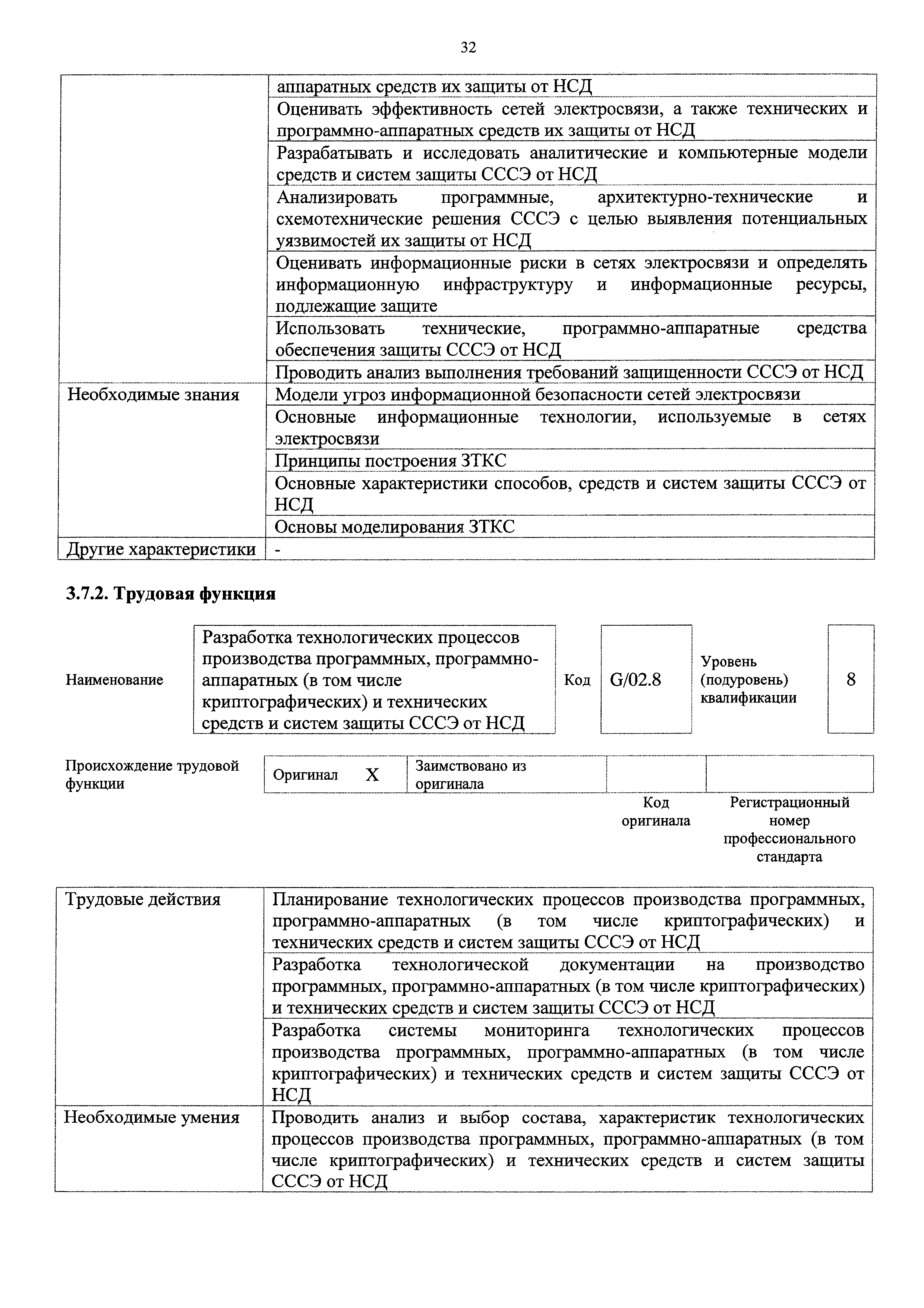 Приказ 608н