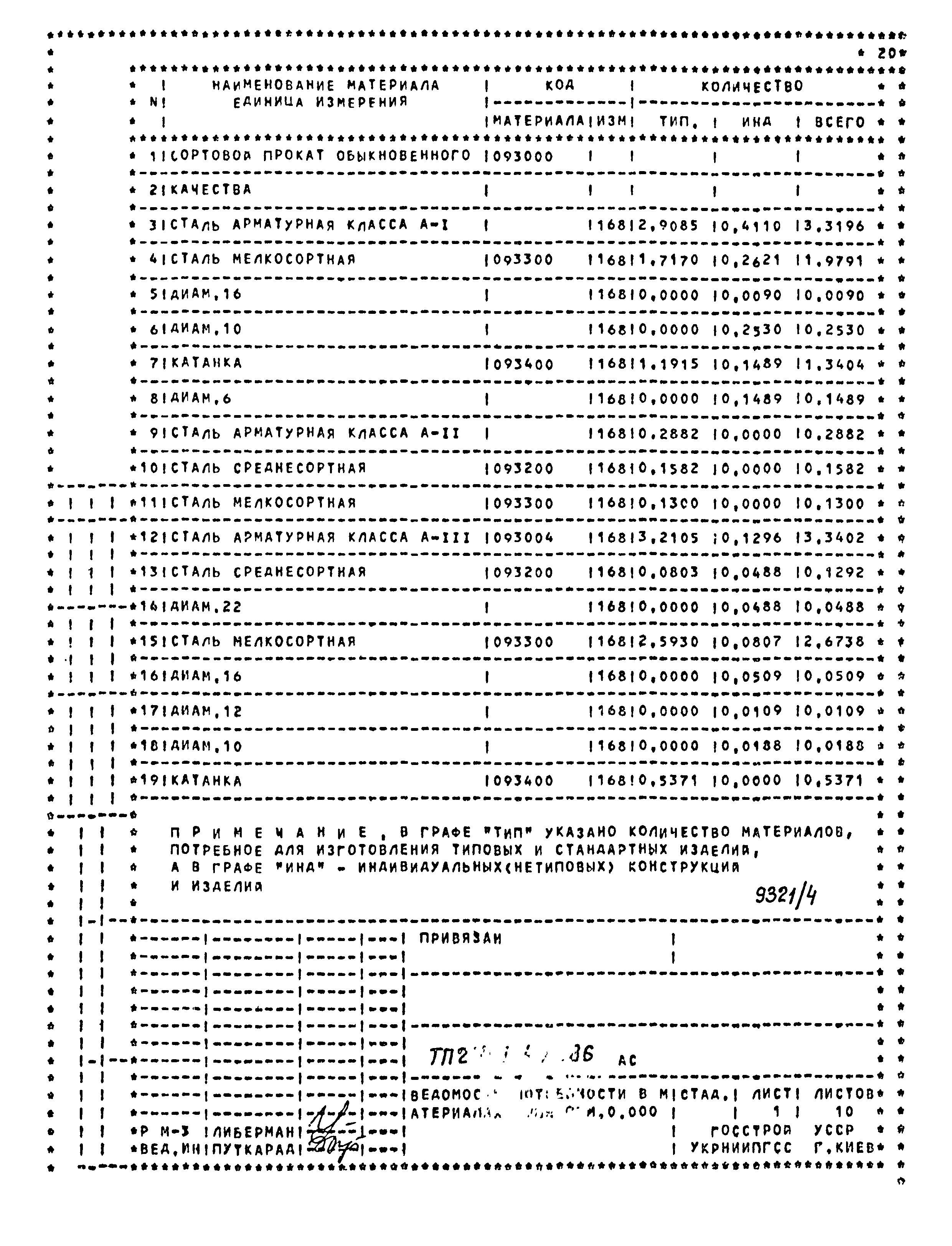 Типовой проект 224-1-492.86