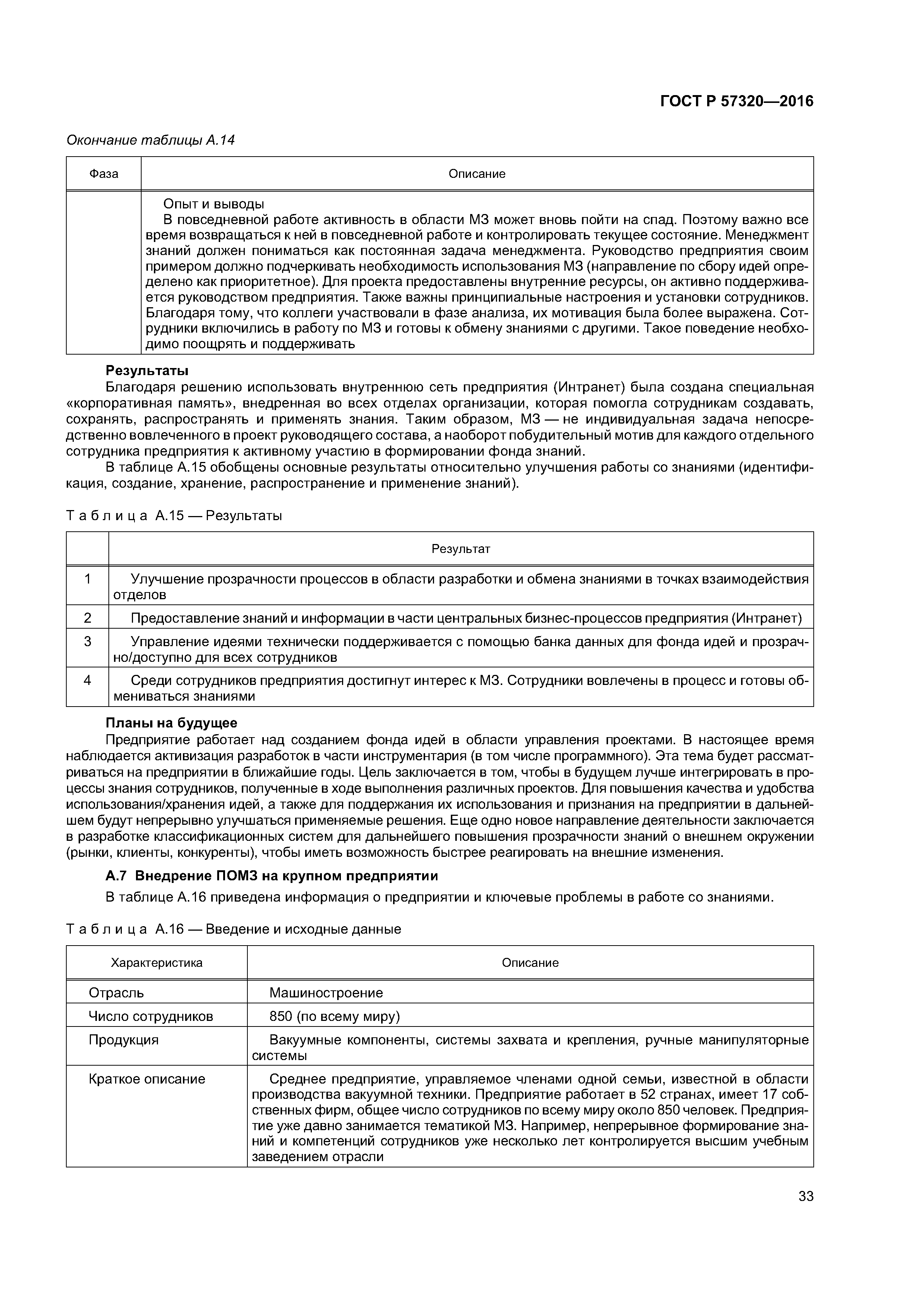 ГОСТ Р 57320-2016