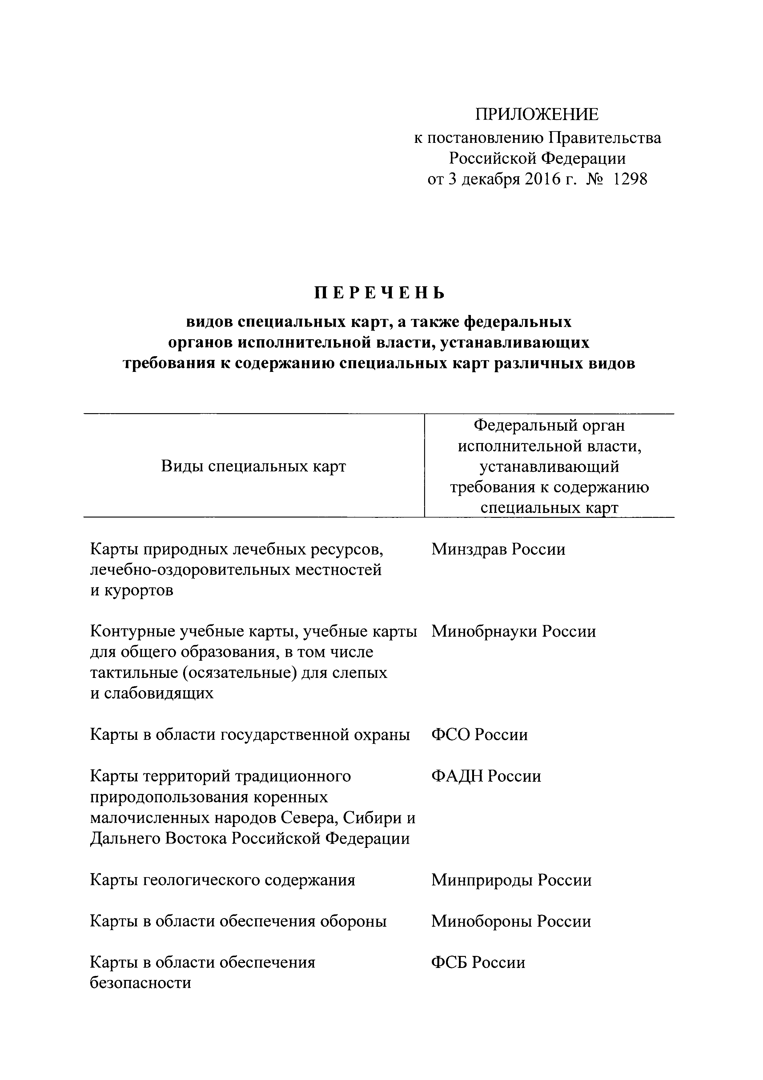 Постановление 1298