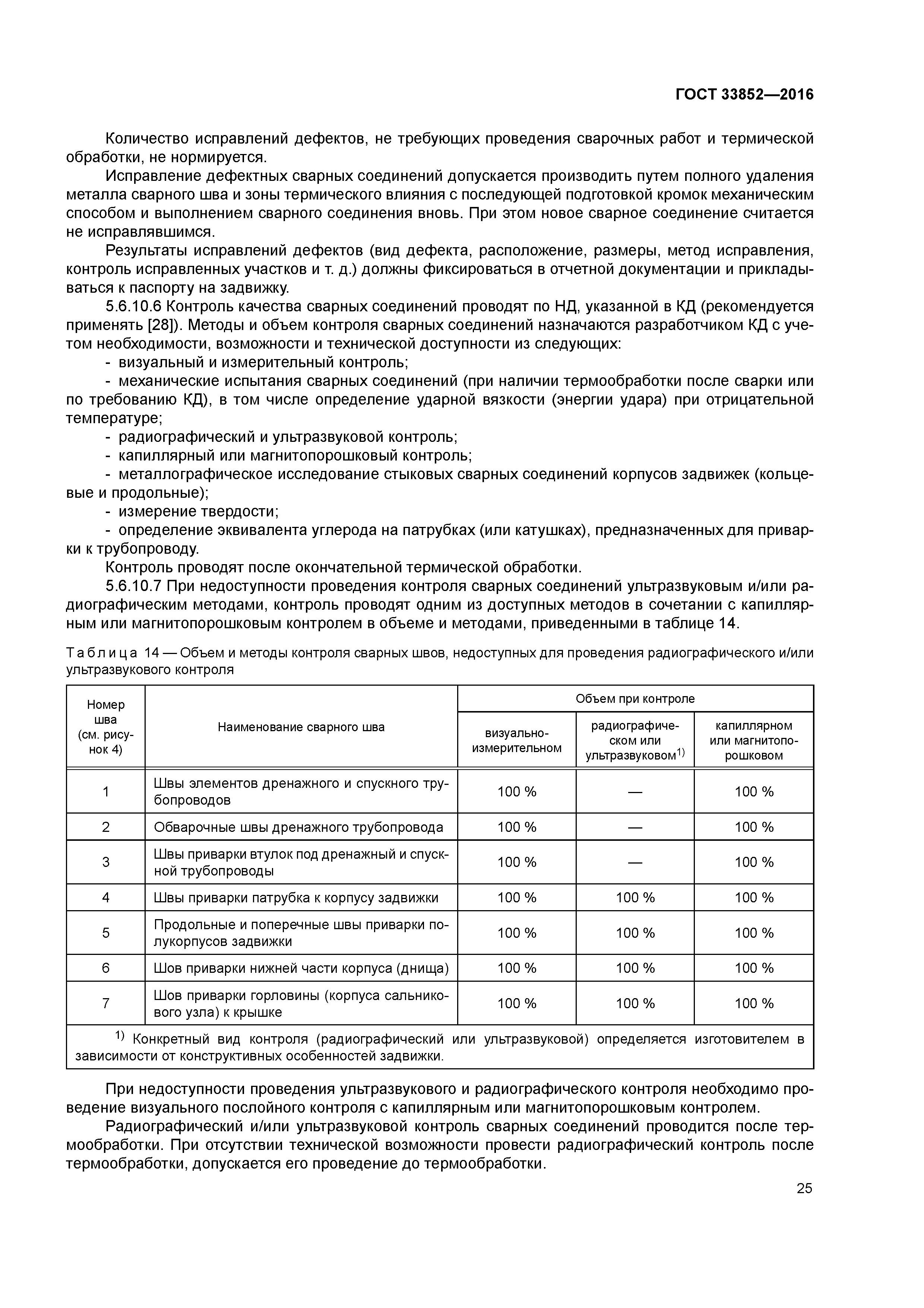 ГОСТ 33852-2016