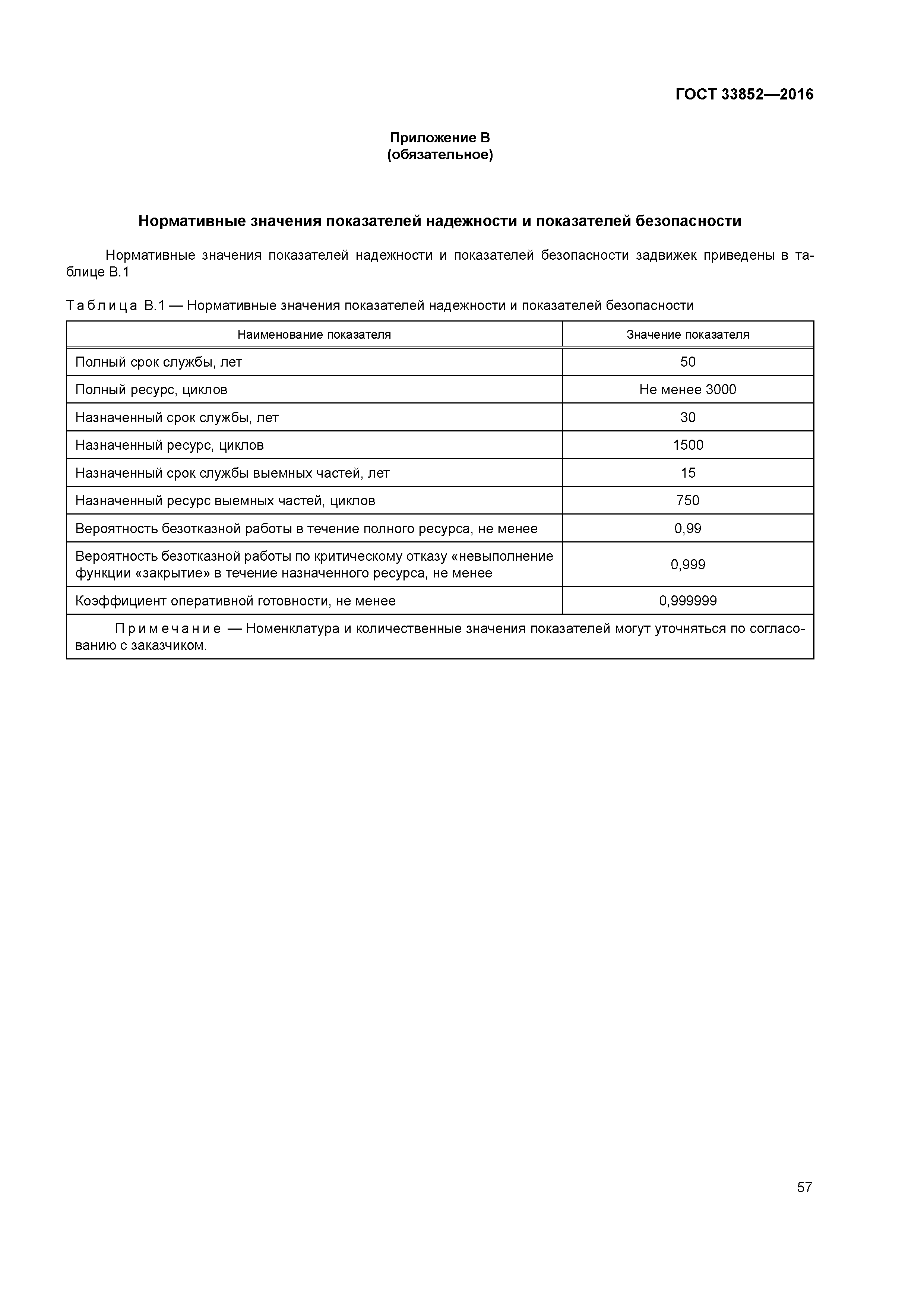 ГОСТ 33852-2016