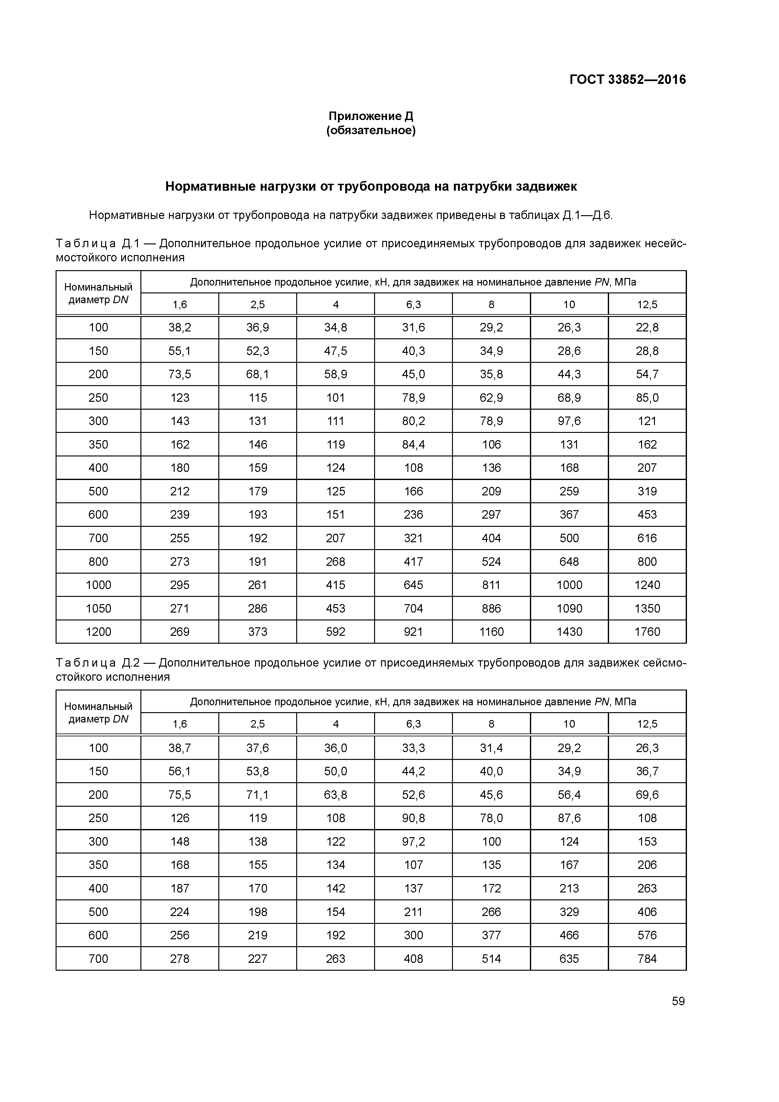 ГОСТ 33852-2016