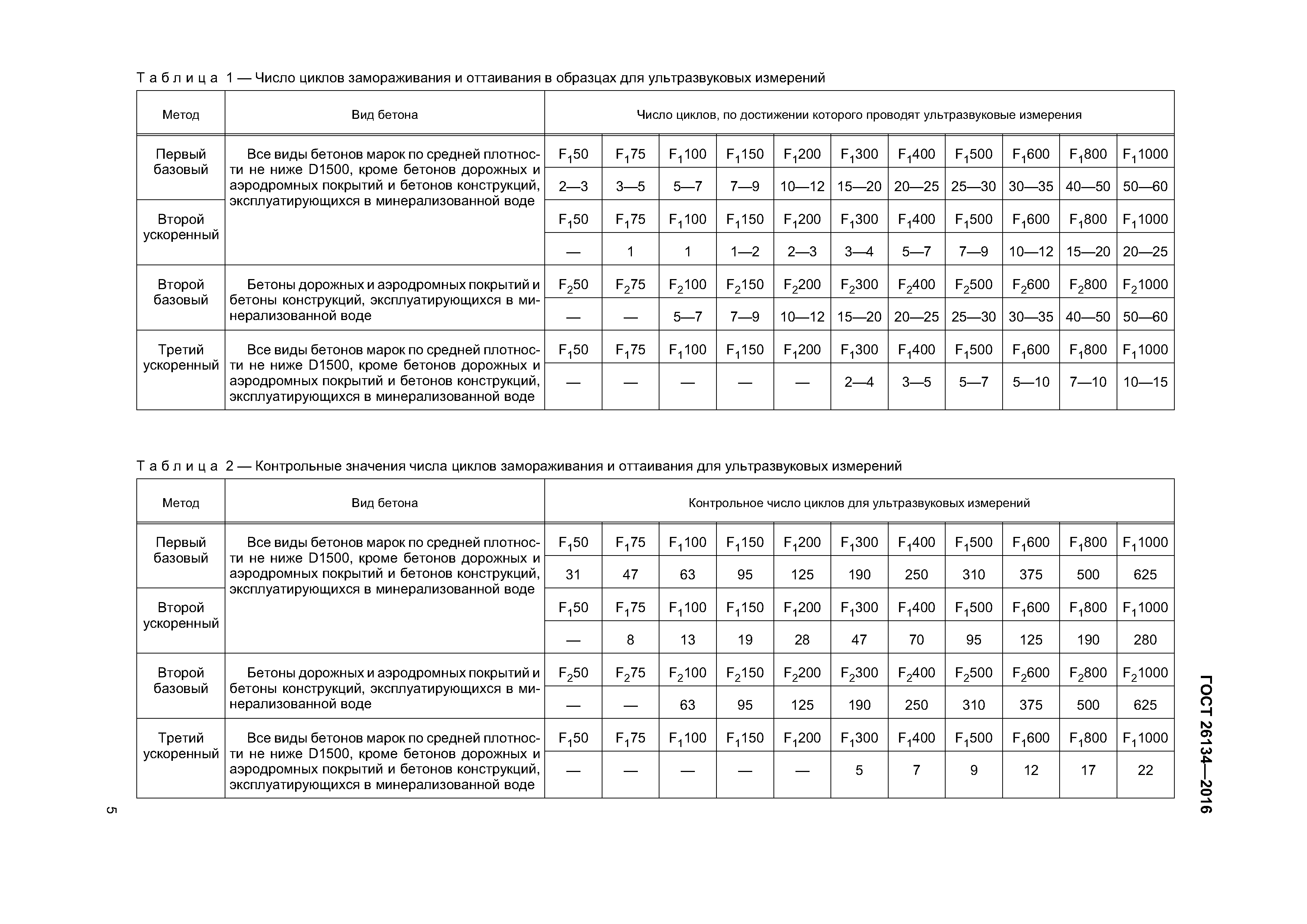 ГОСТ 26134-2016