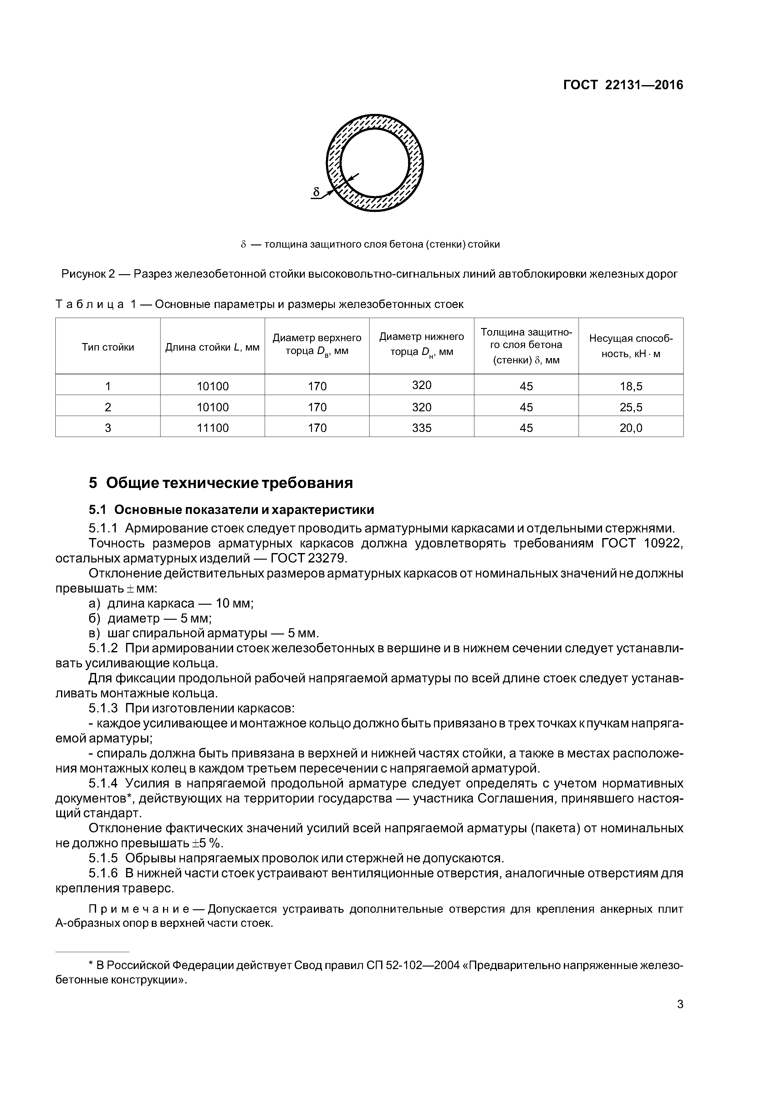 ГОСТ 22131-2016