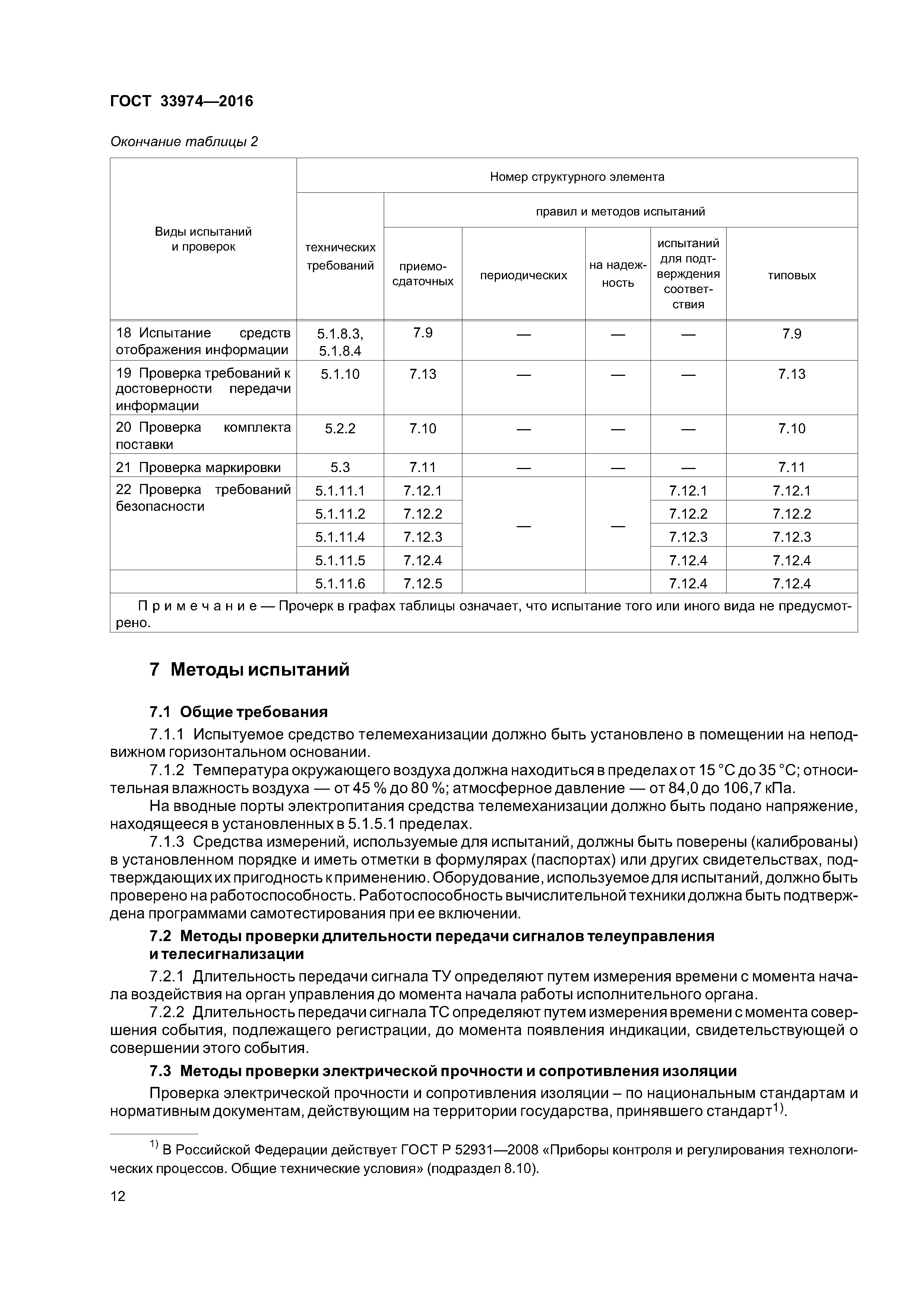 ГОСТ 33974-2016