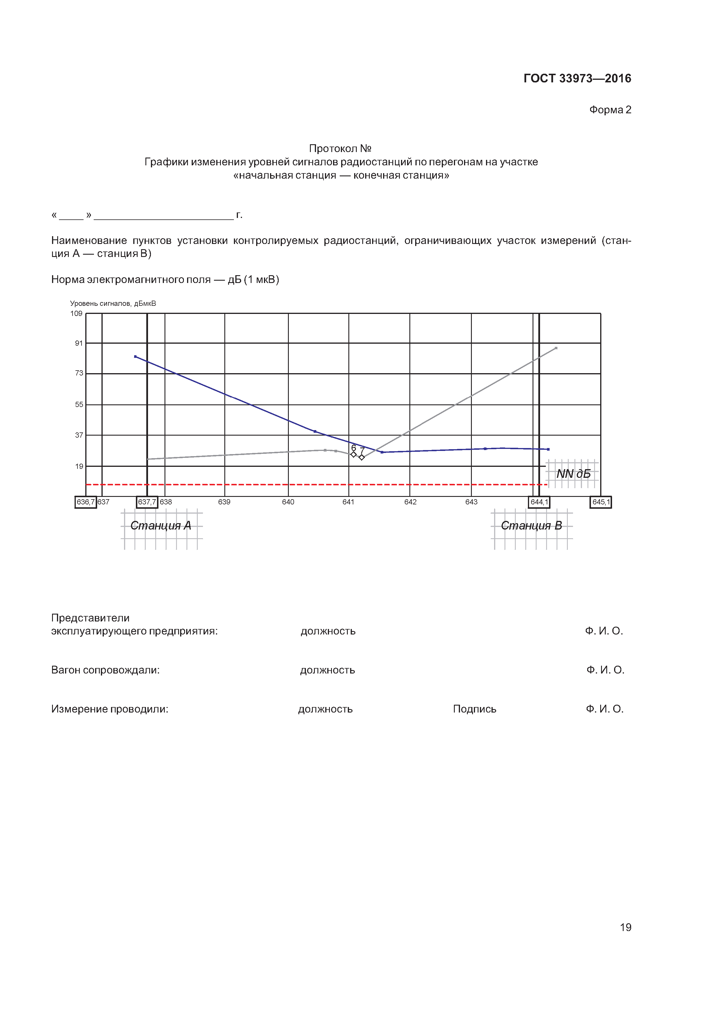 ГОСТ 33973-2016