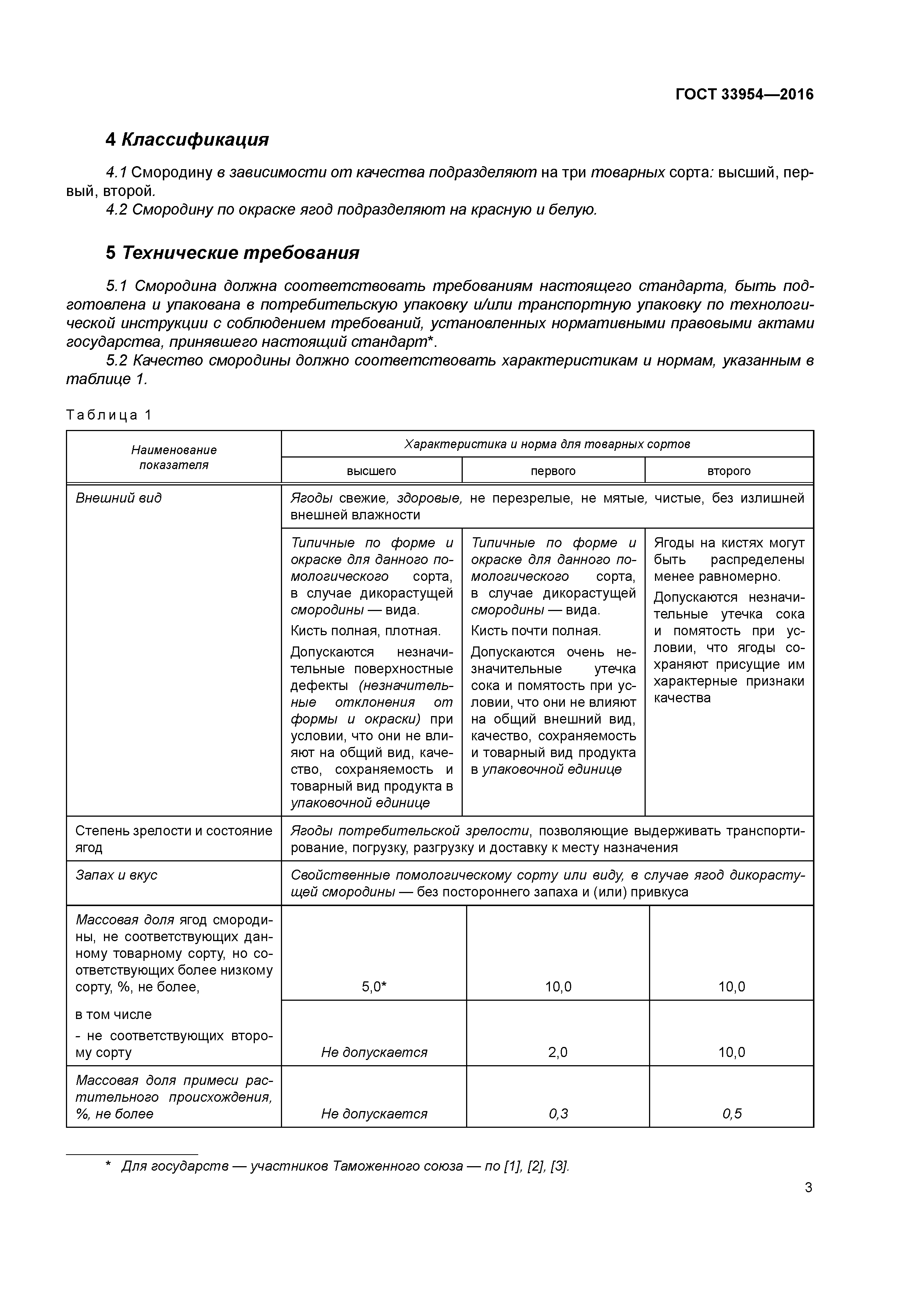 ГОСТ 33954-2016