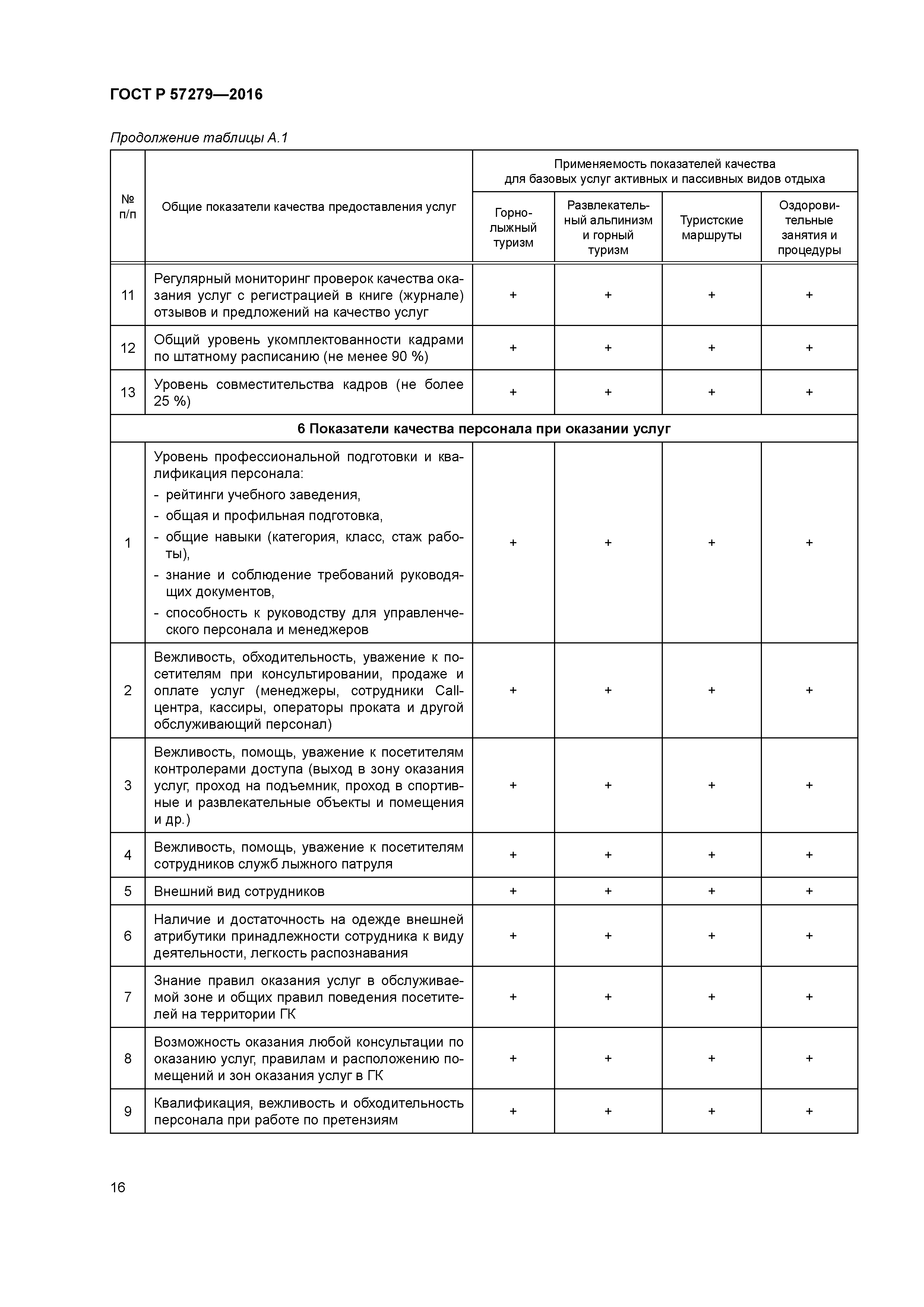 ГОСТ Р 57279-2016