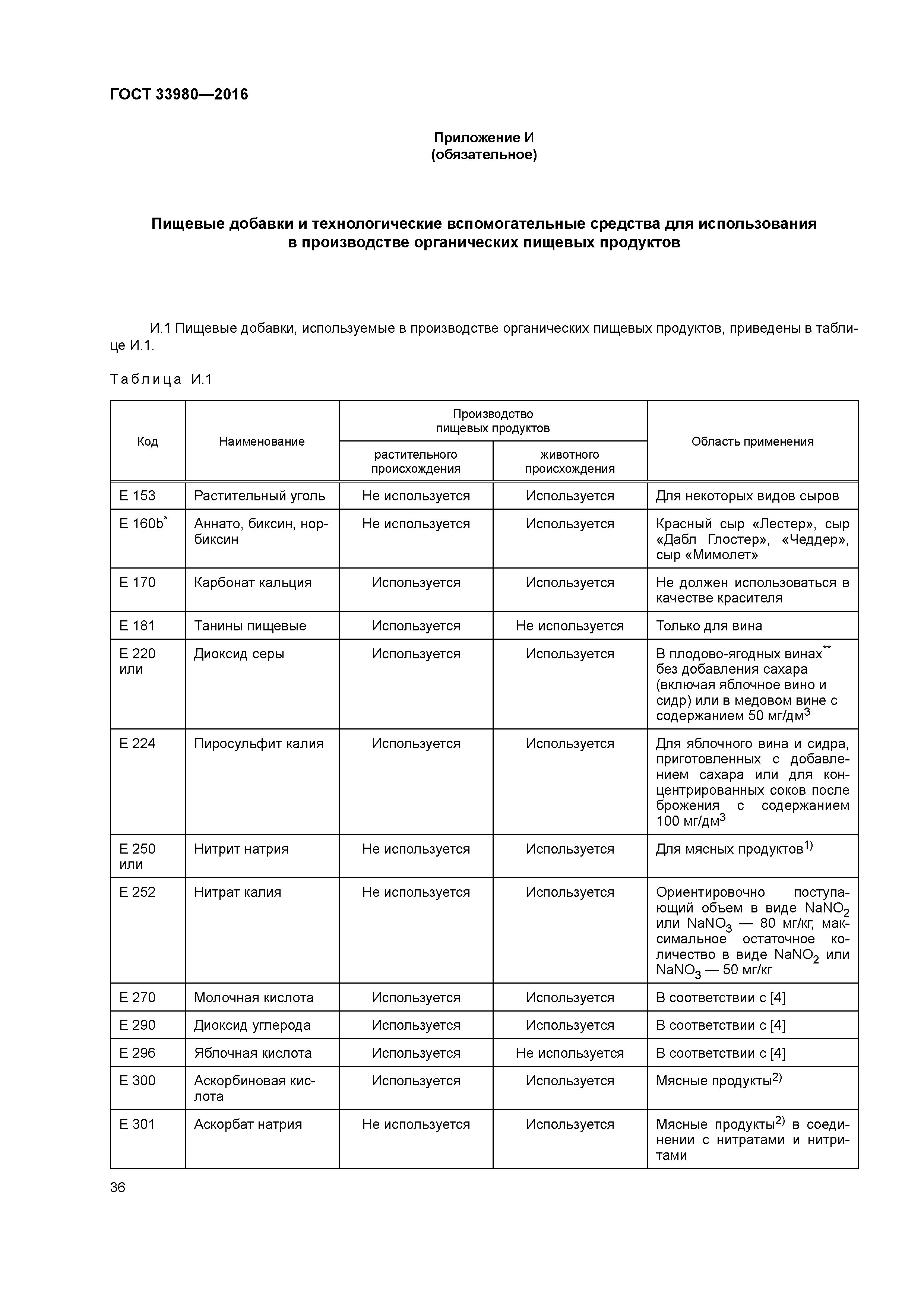 ГОСТ 33980-2016