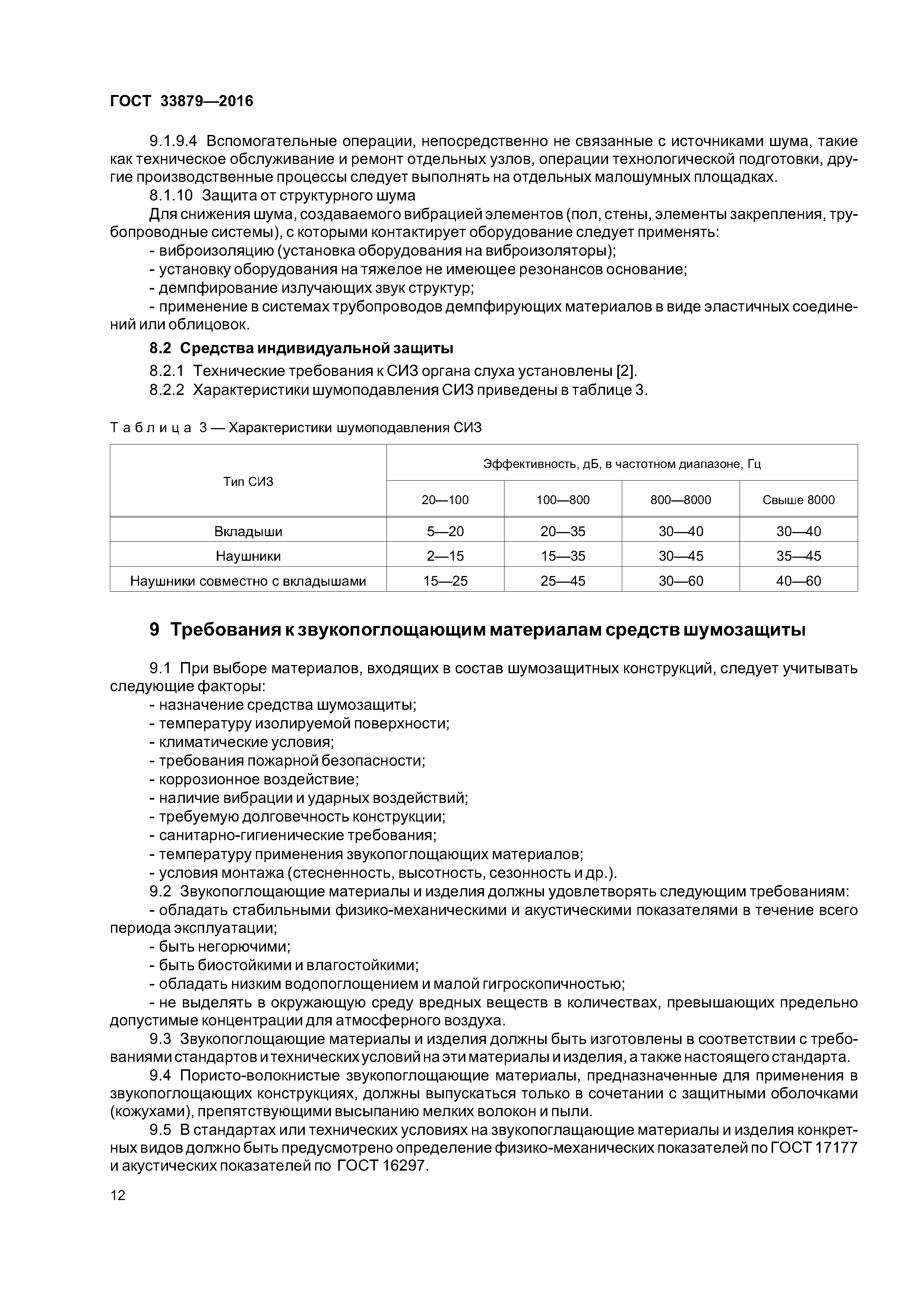 ГОСТ 33879-2016
