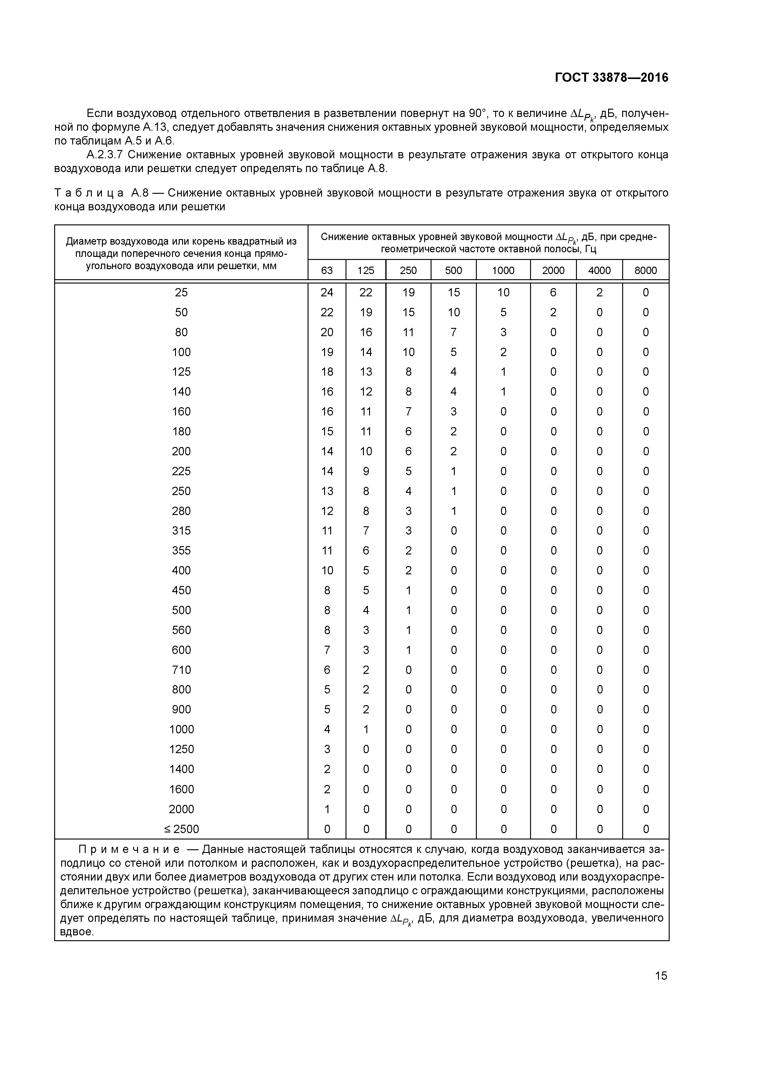 ГОСТ 33878-2016