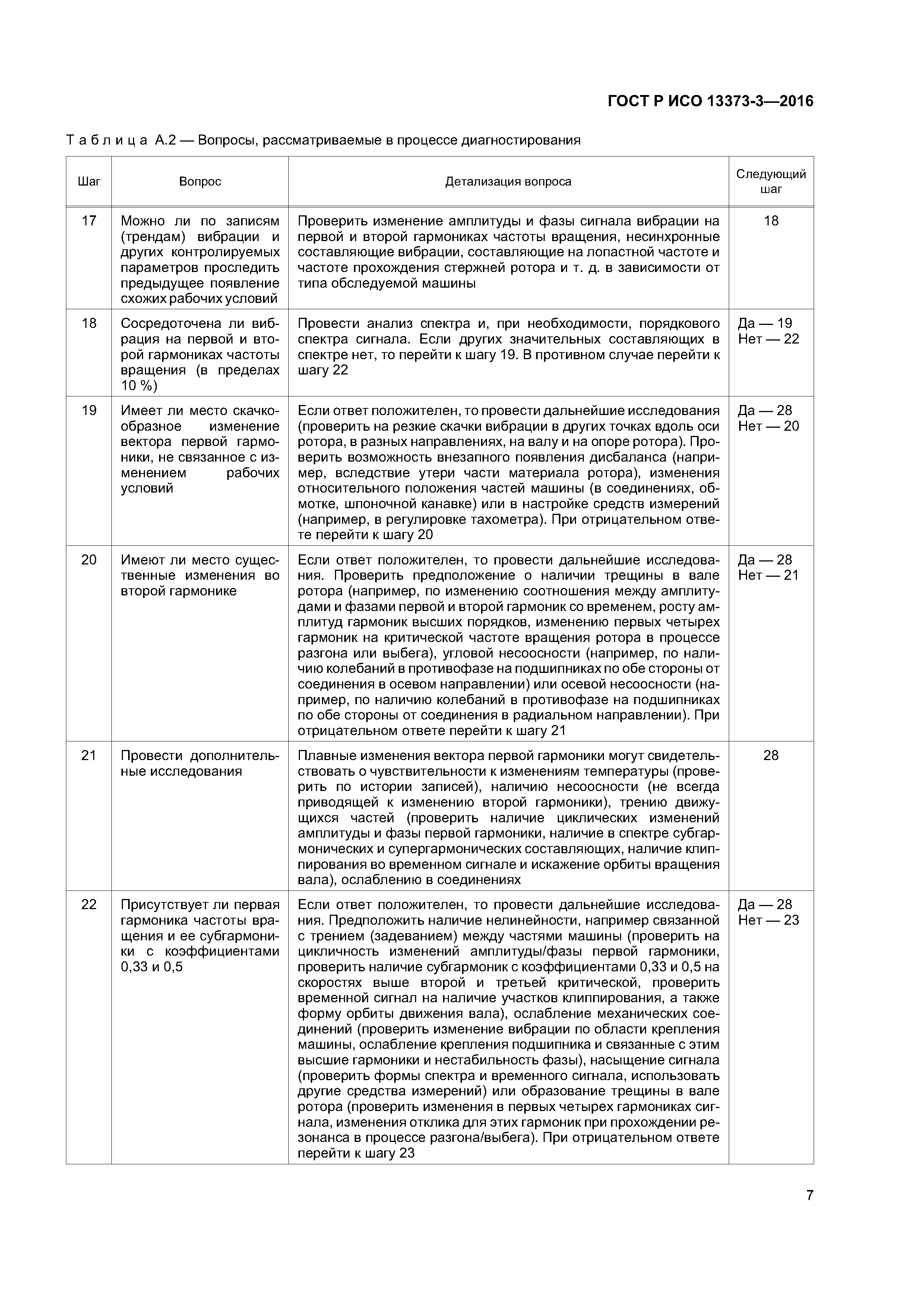 ГОСТ Р ИСО 13373-3-2016