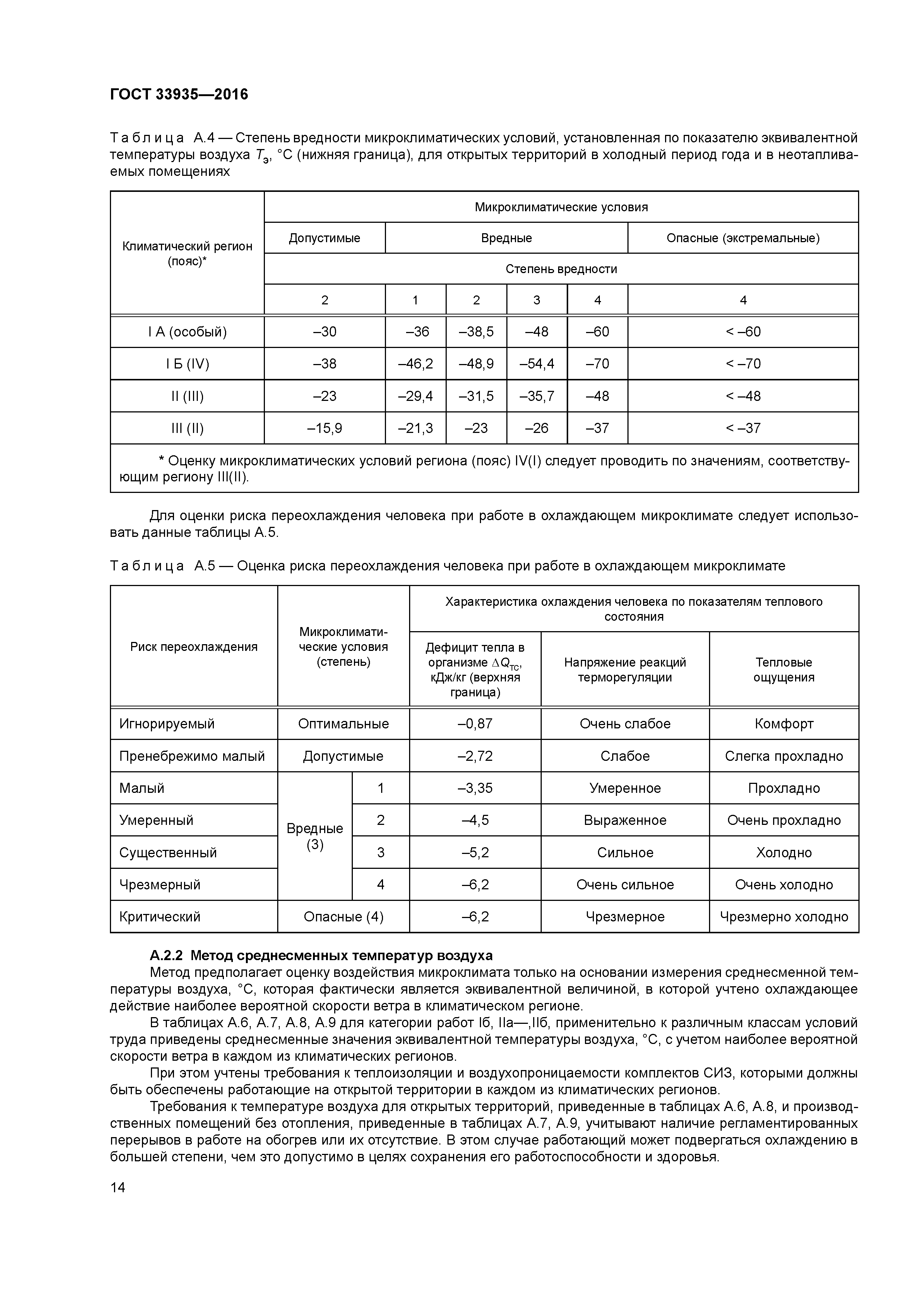 ГОСТ 33935-2016
