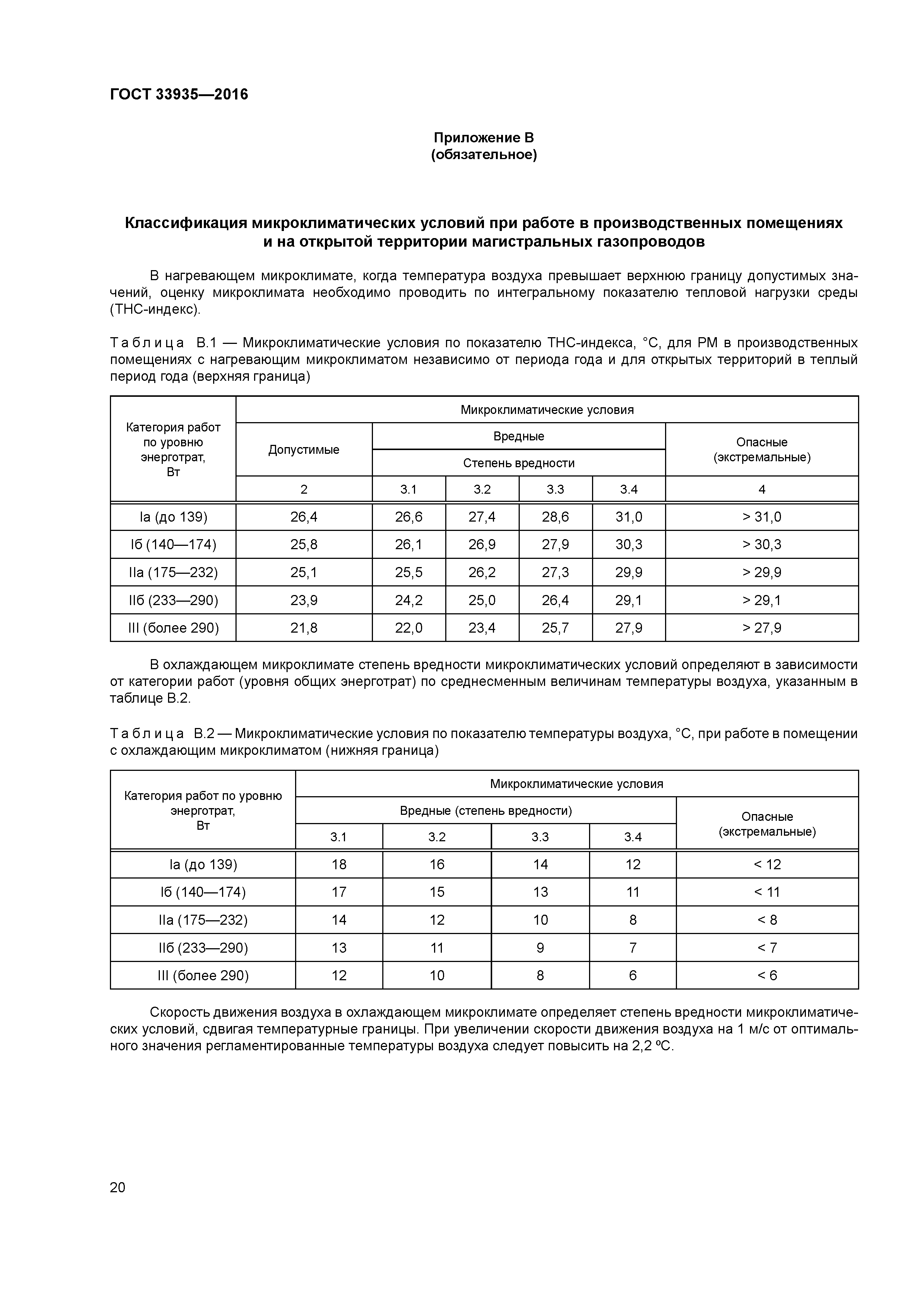 ГОСТ 33935-2016