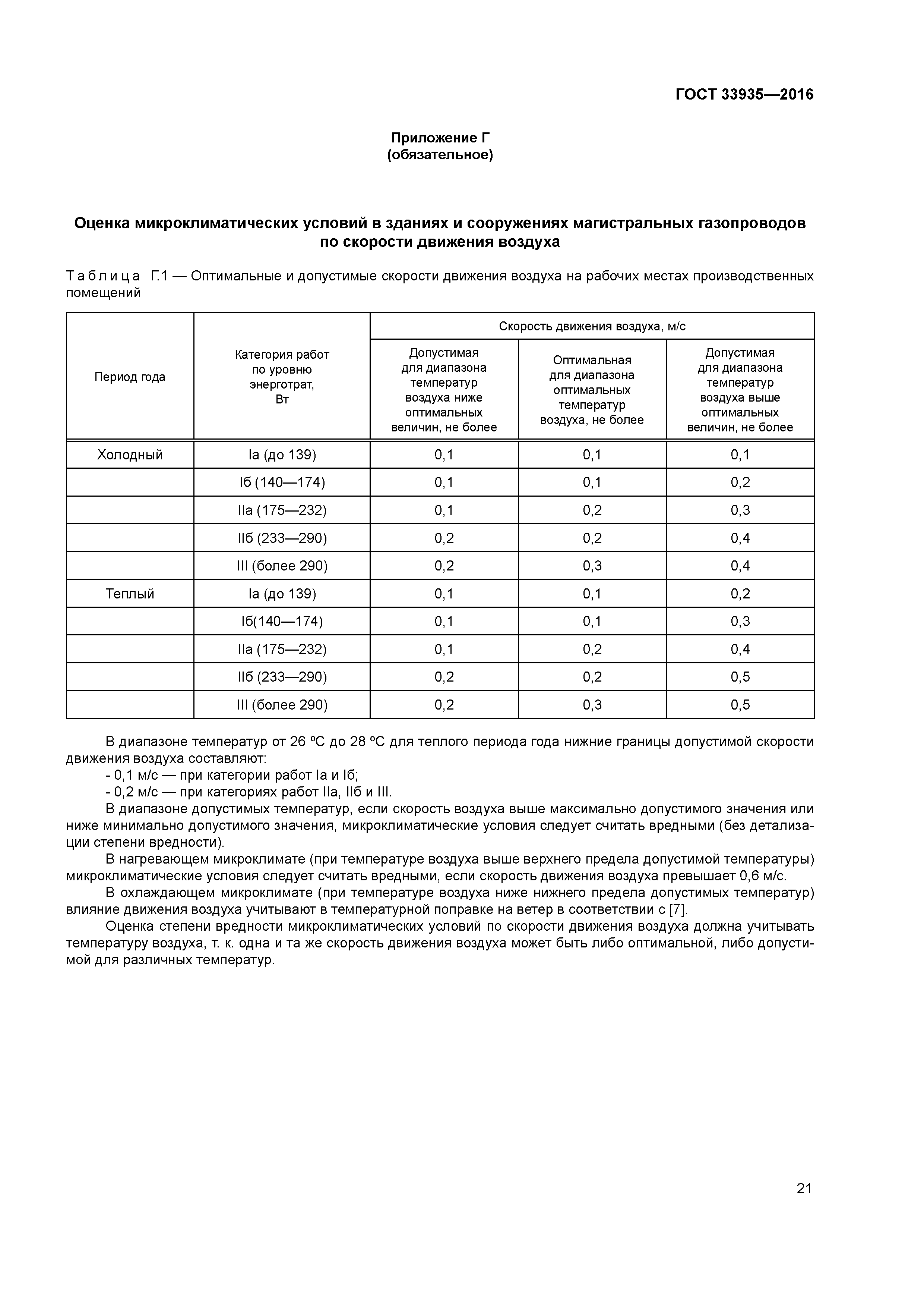 ГОСТ 33935-2016