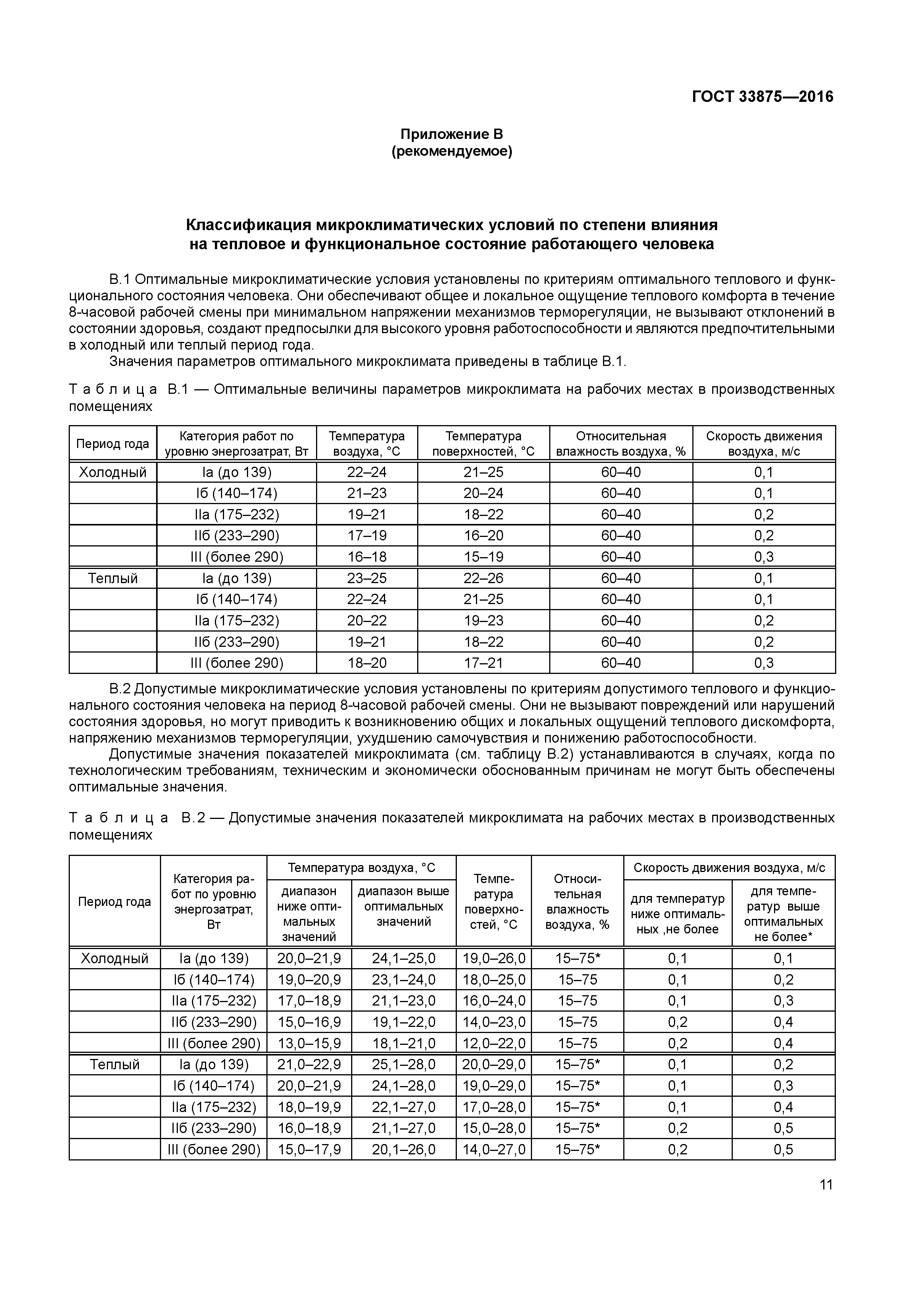 ГОСТ 33875-2016