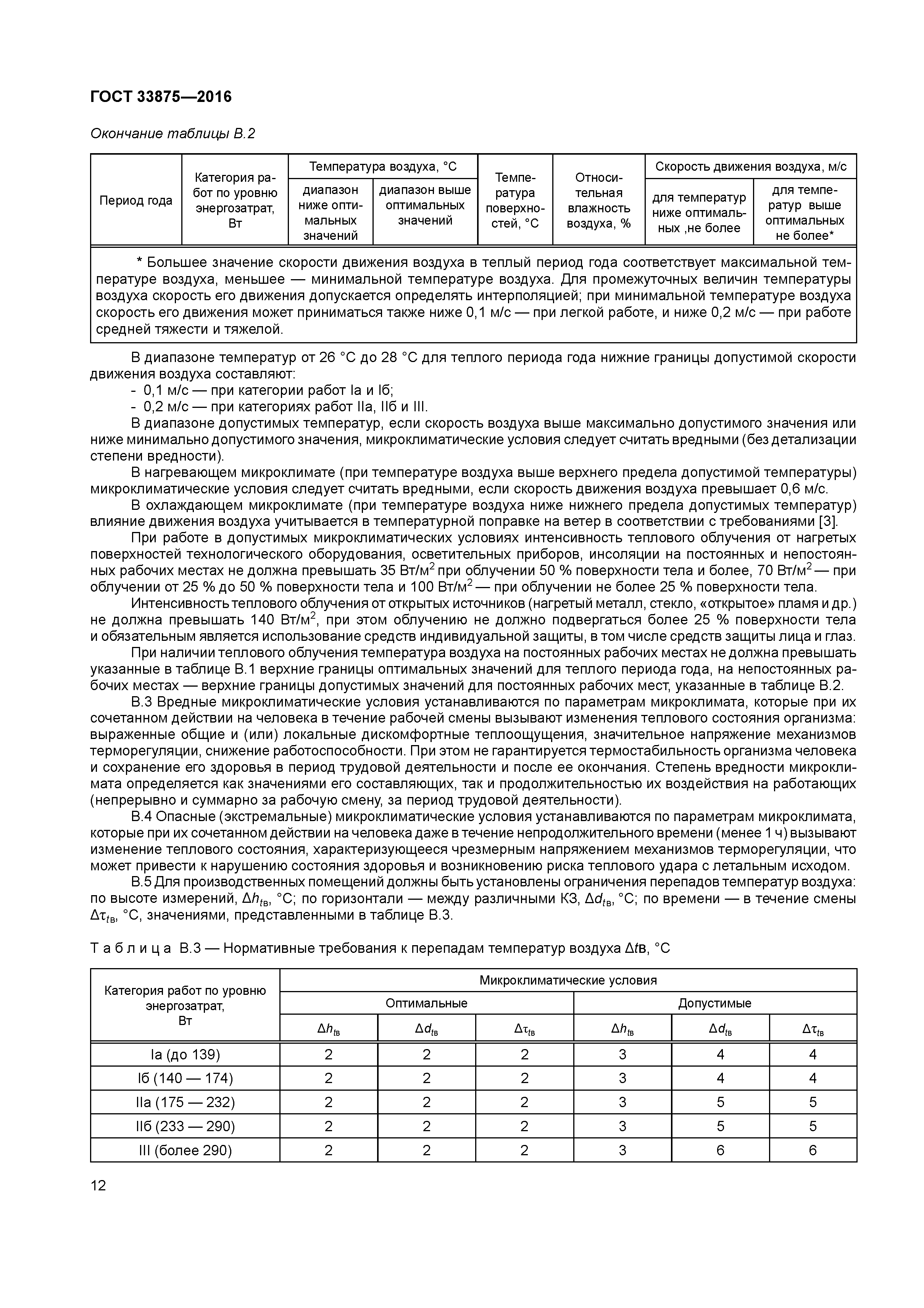 ГОСТ 33875-2016