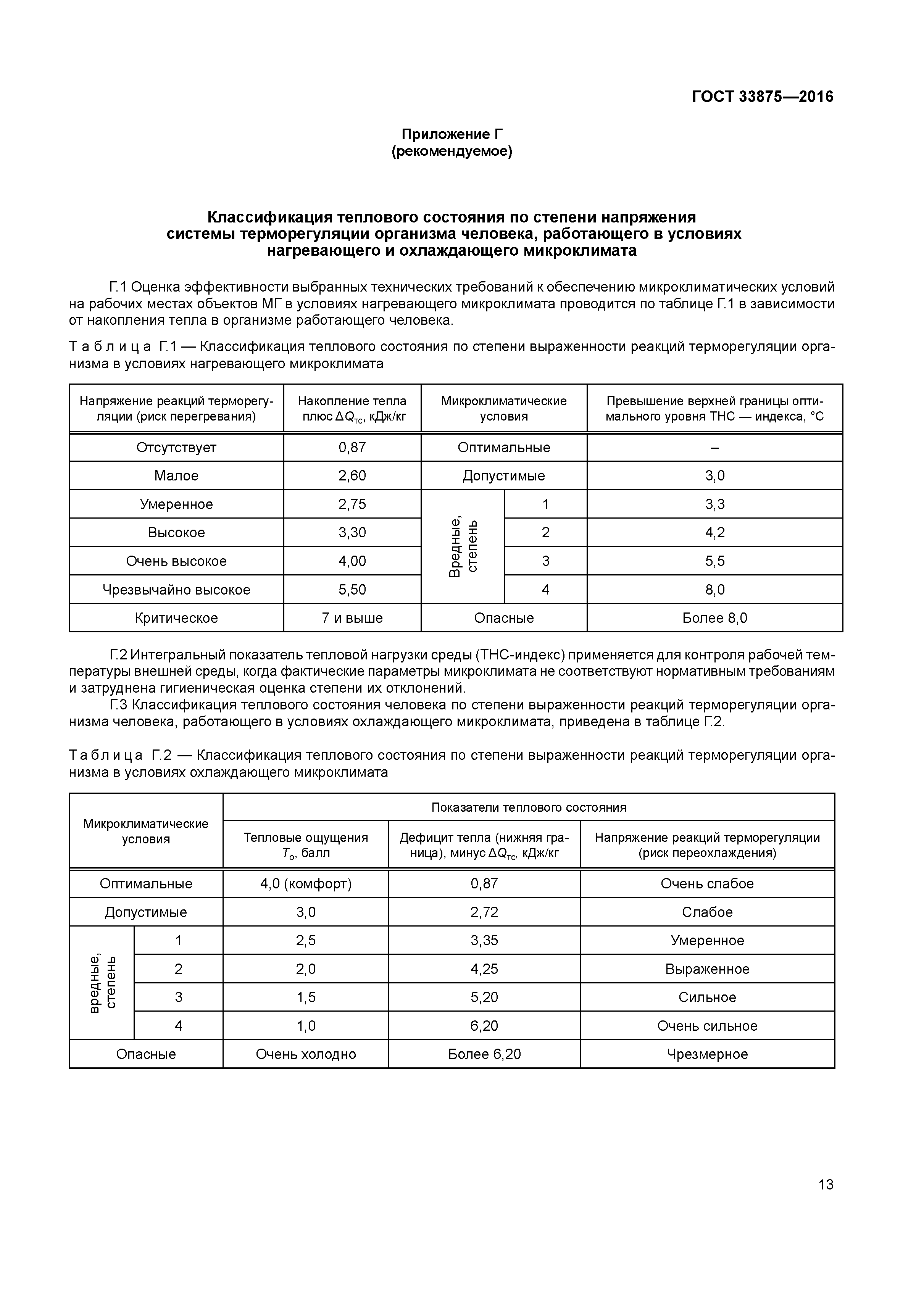 ГОСТ 33875-2016