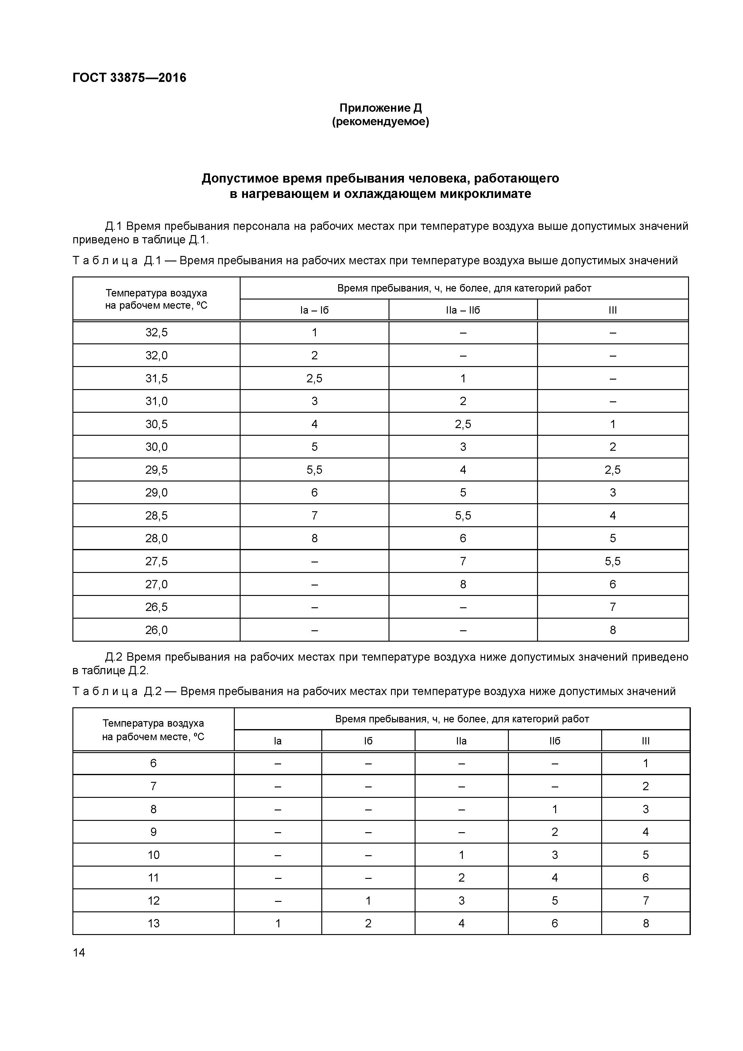 ГОСТ 33875-2016