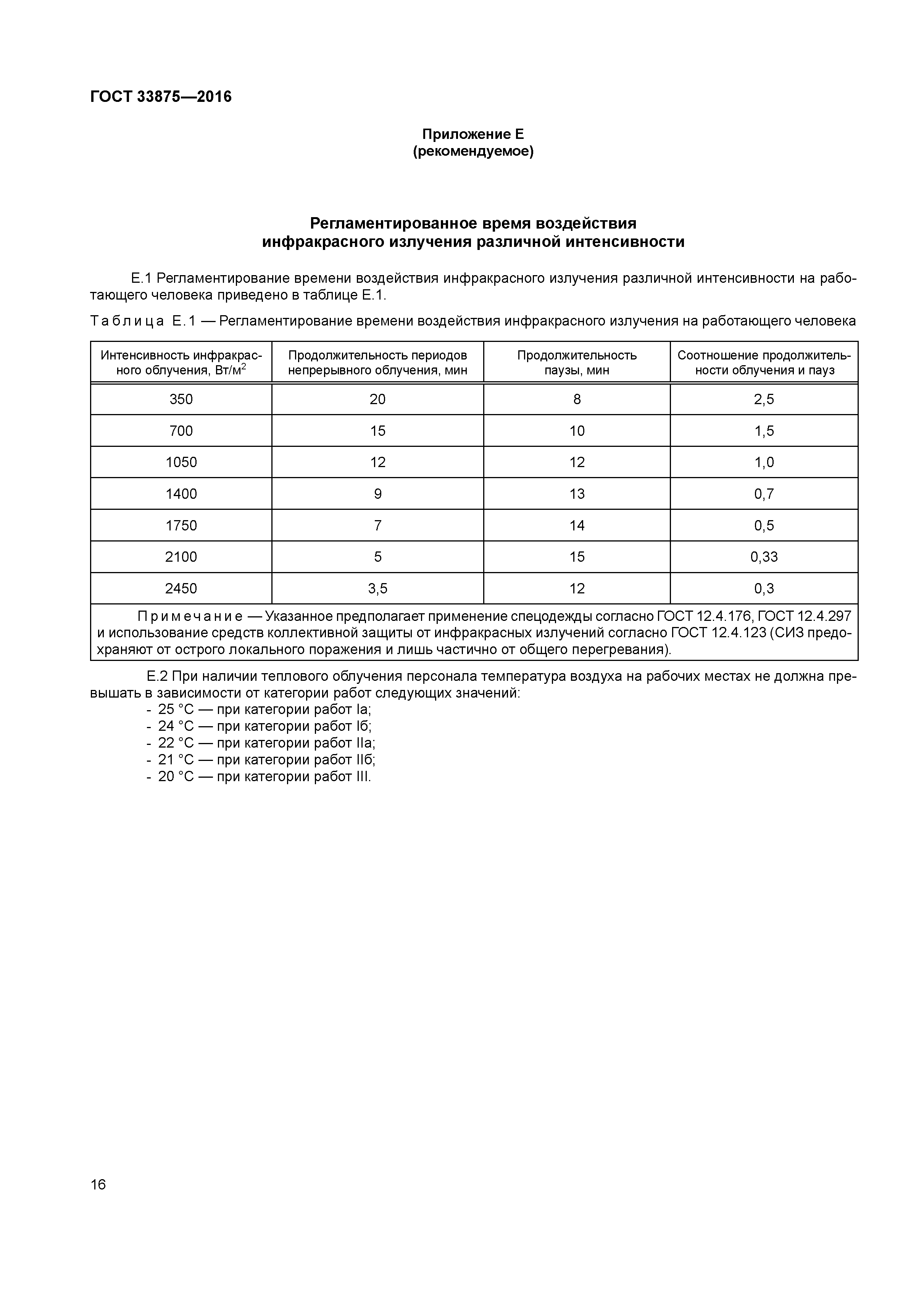 ГОСТ 33875-2016