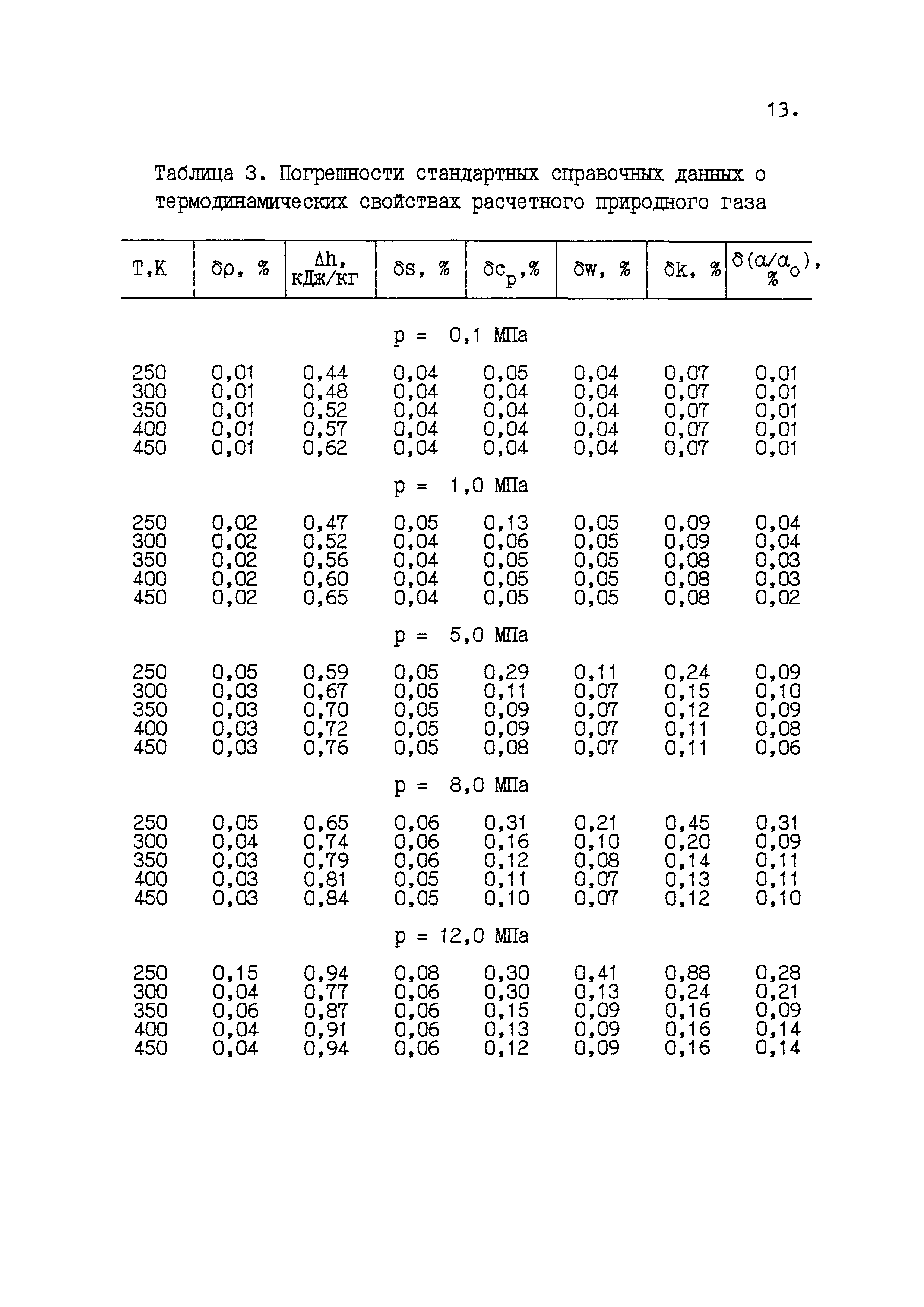 ГСССД 160-93