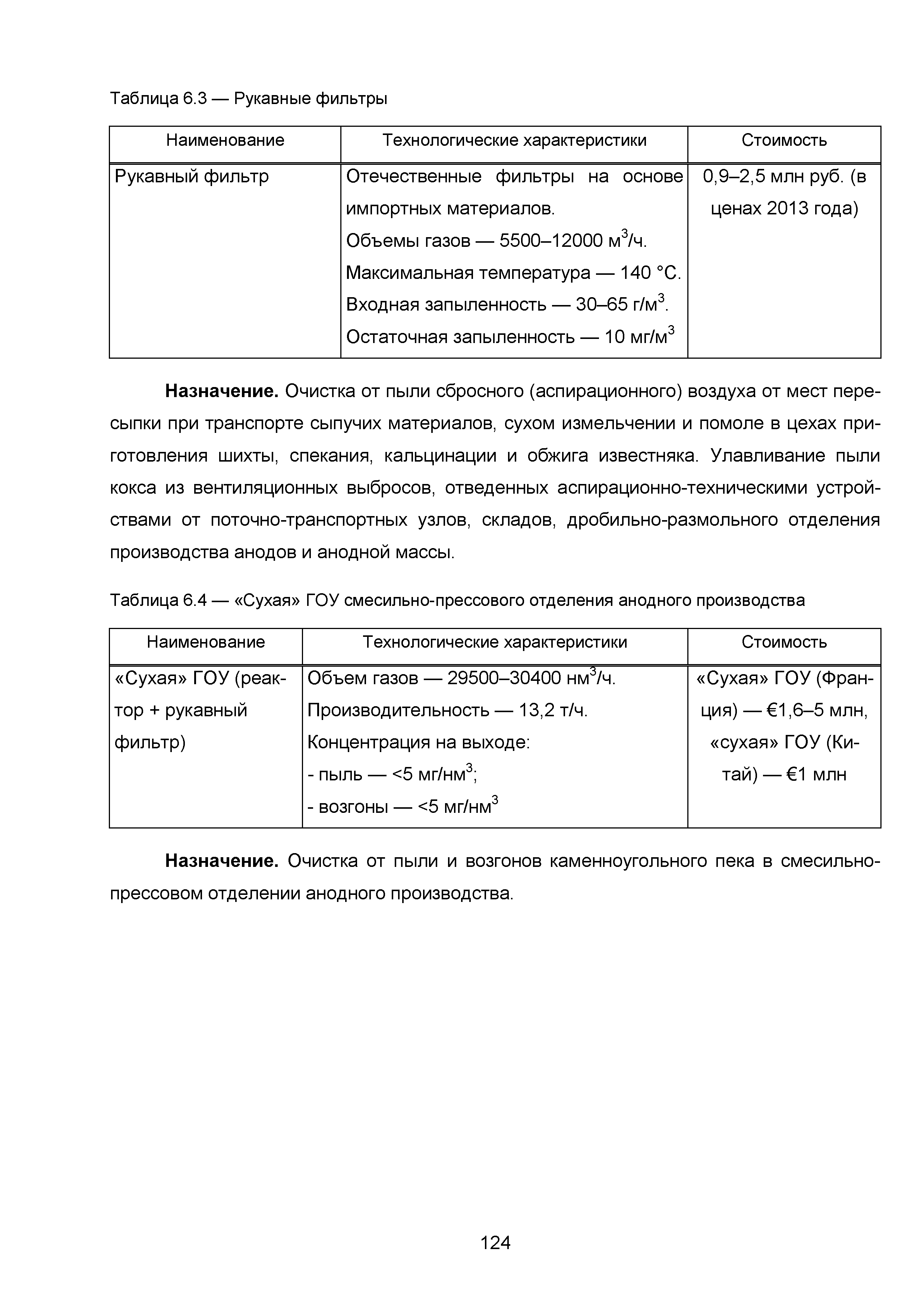 ИТС 11-2016