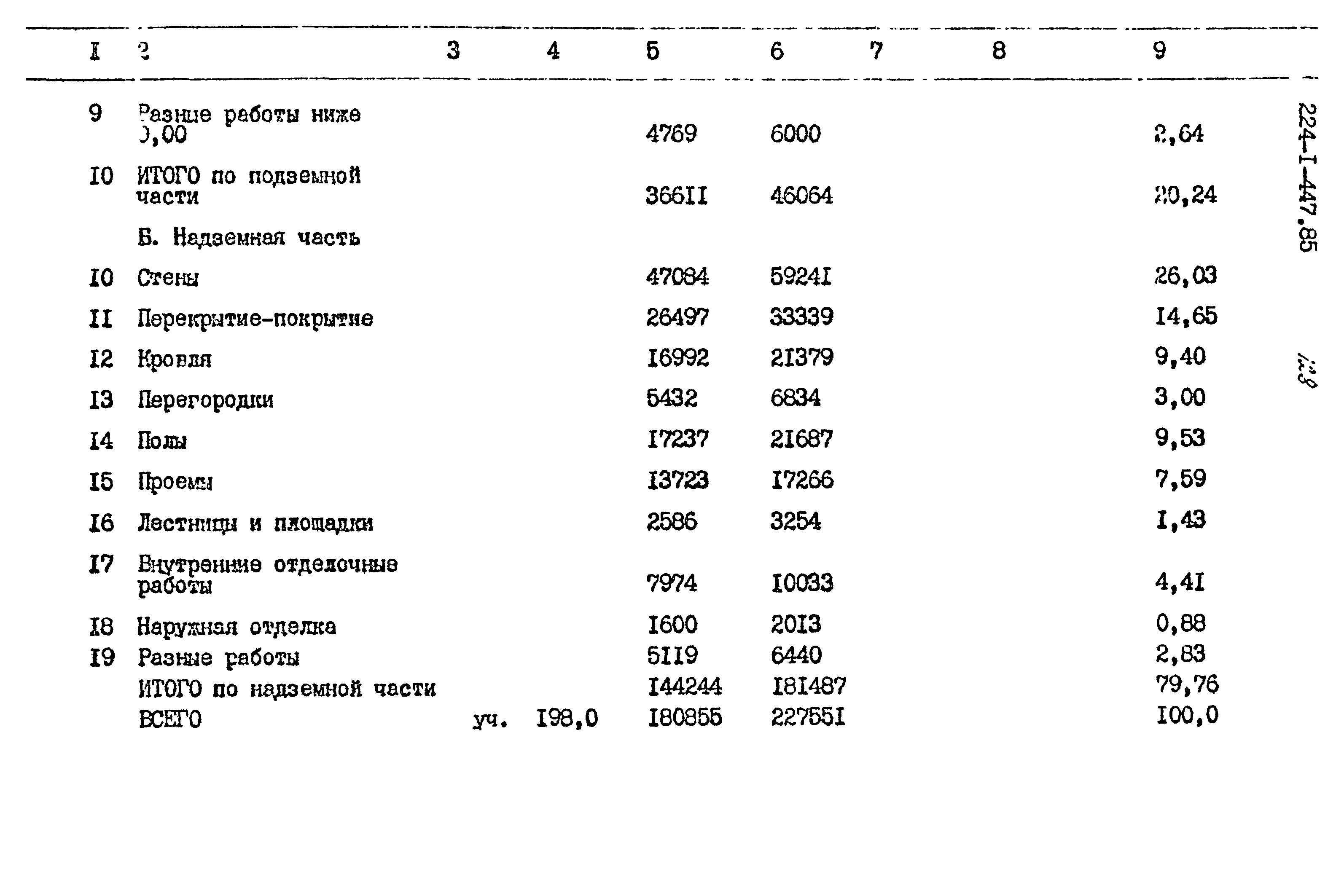 Типовой проект 224-1-447.85