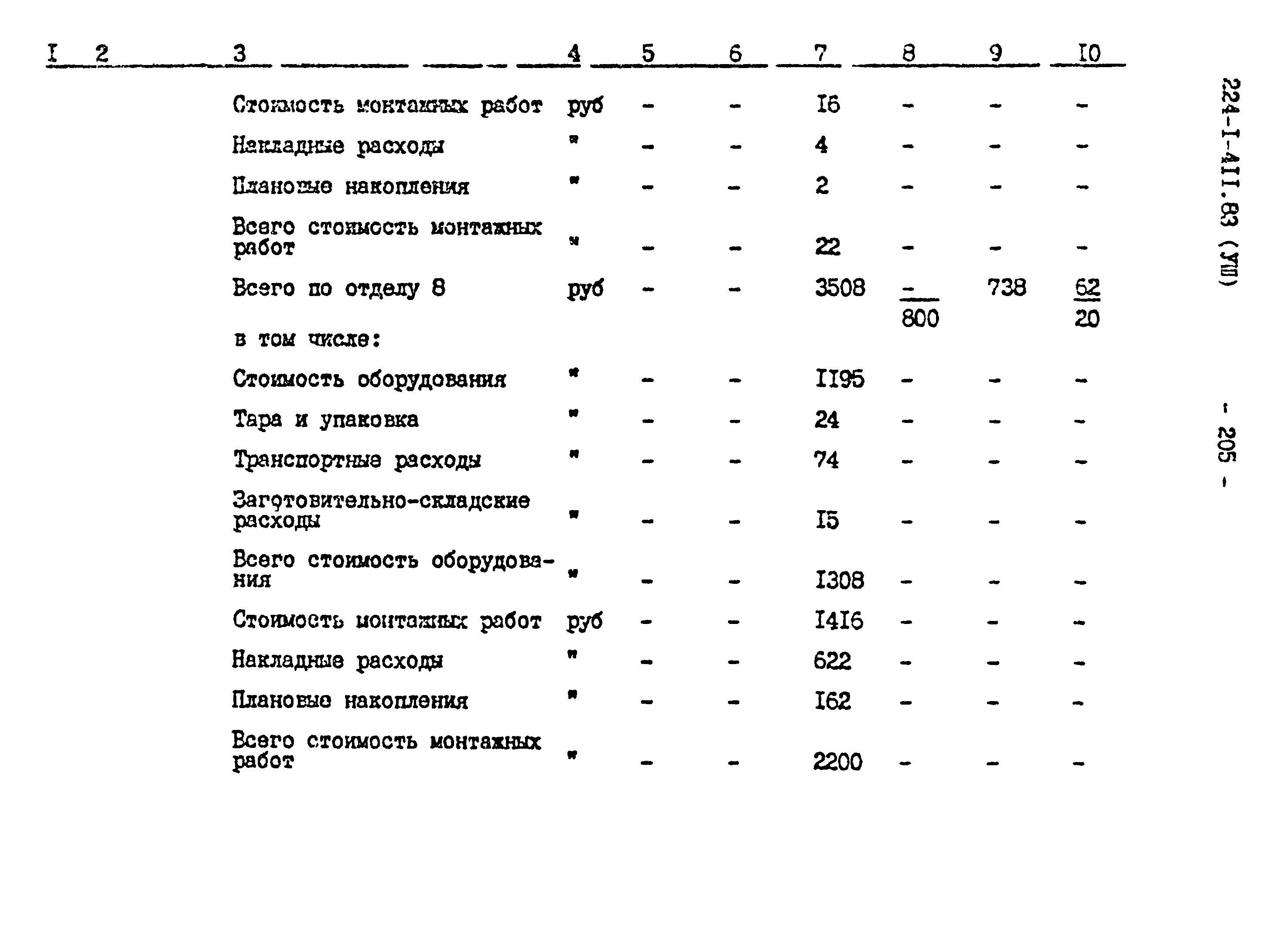 Типовой проект 224-1-411.83