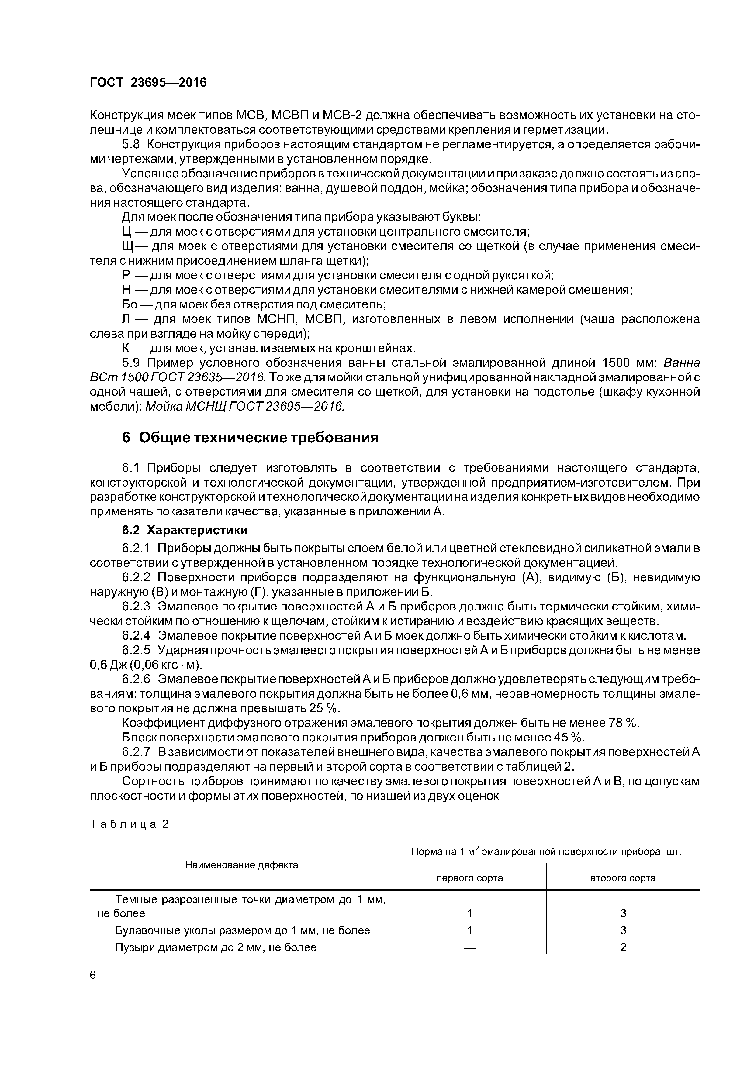 ГОСТ 23695-2016
