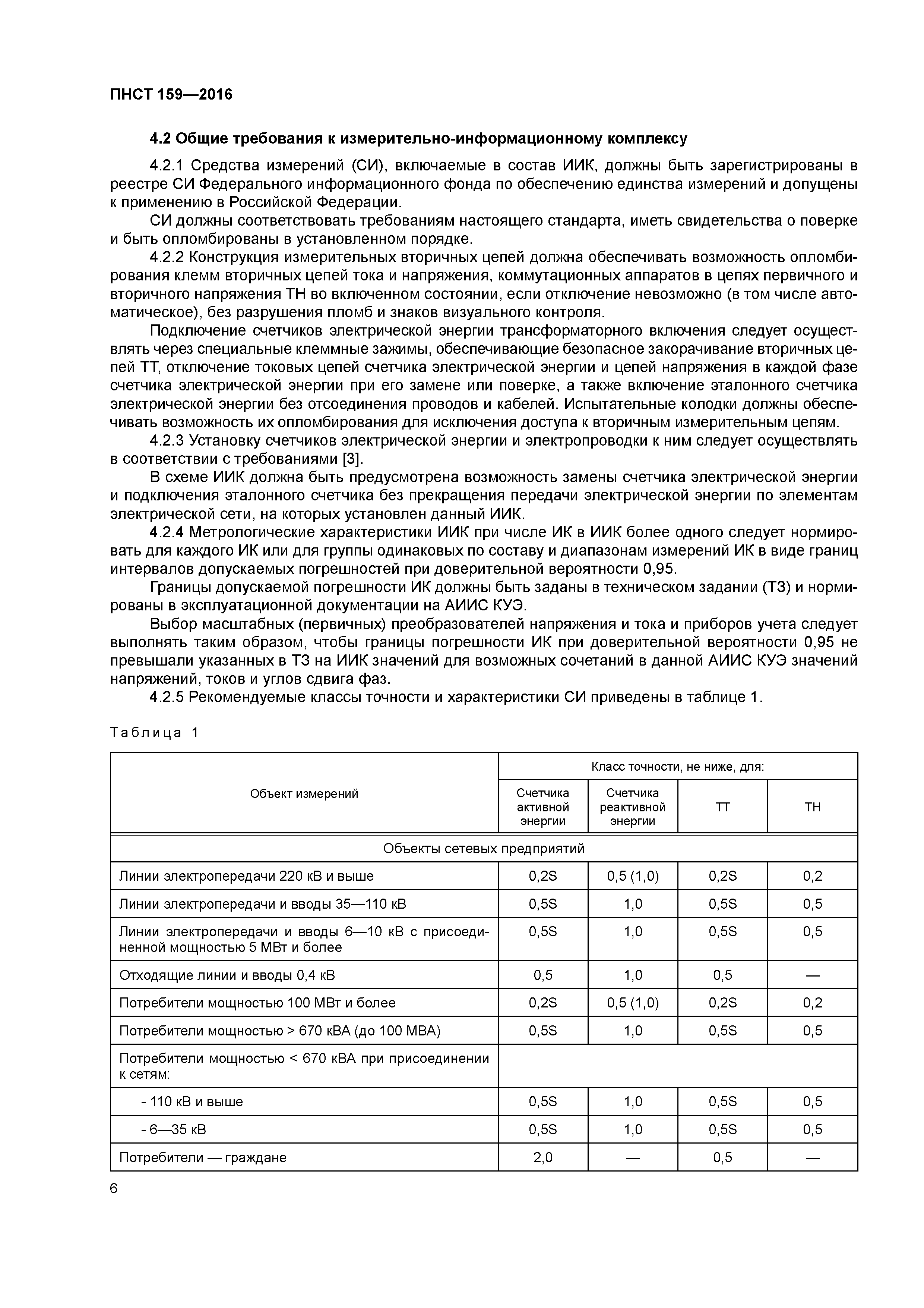 ПНСТ 159-2016